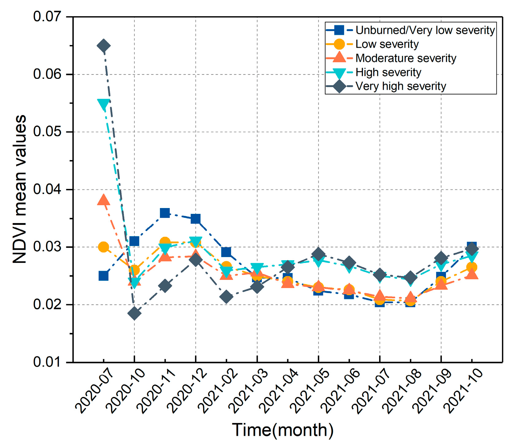Forests 13 01060 g014