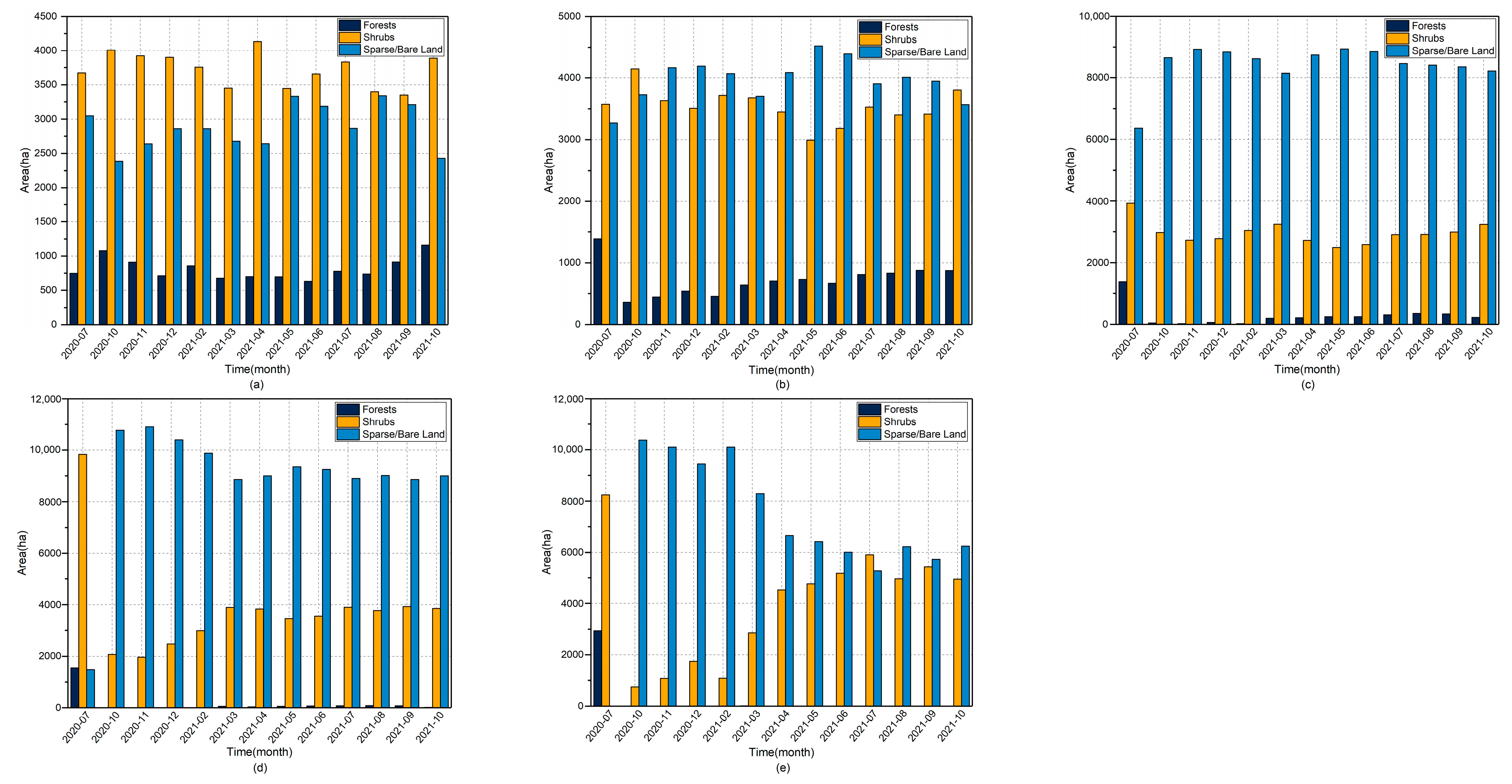 Forests 13 01060 g015
