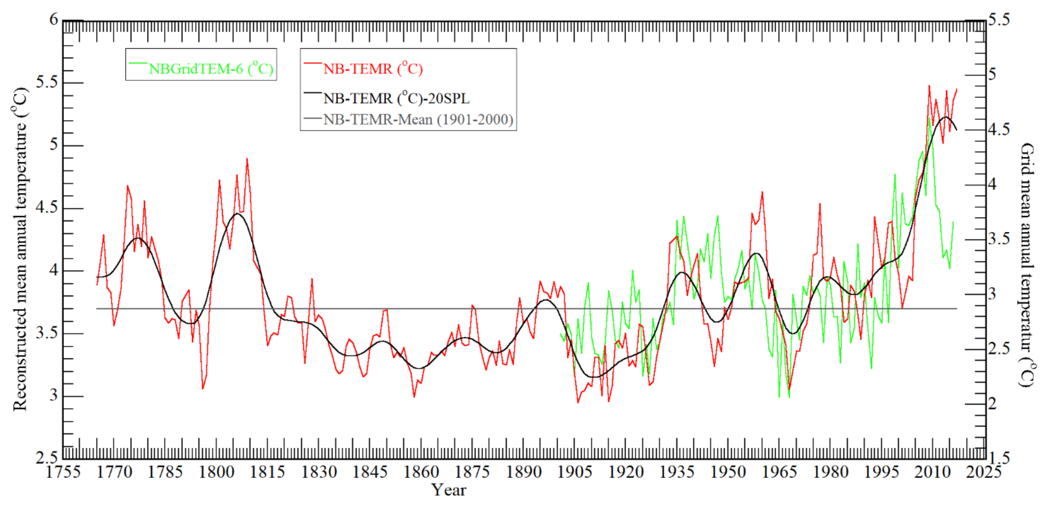 Forests 13 01062 g003