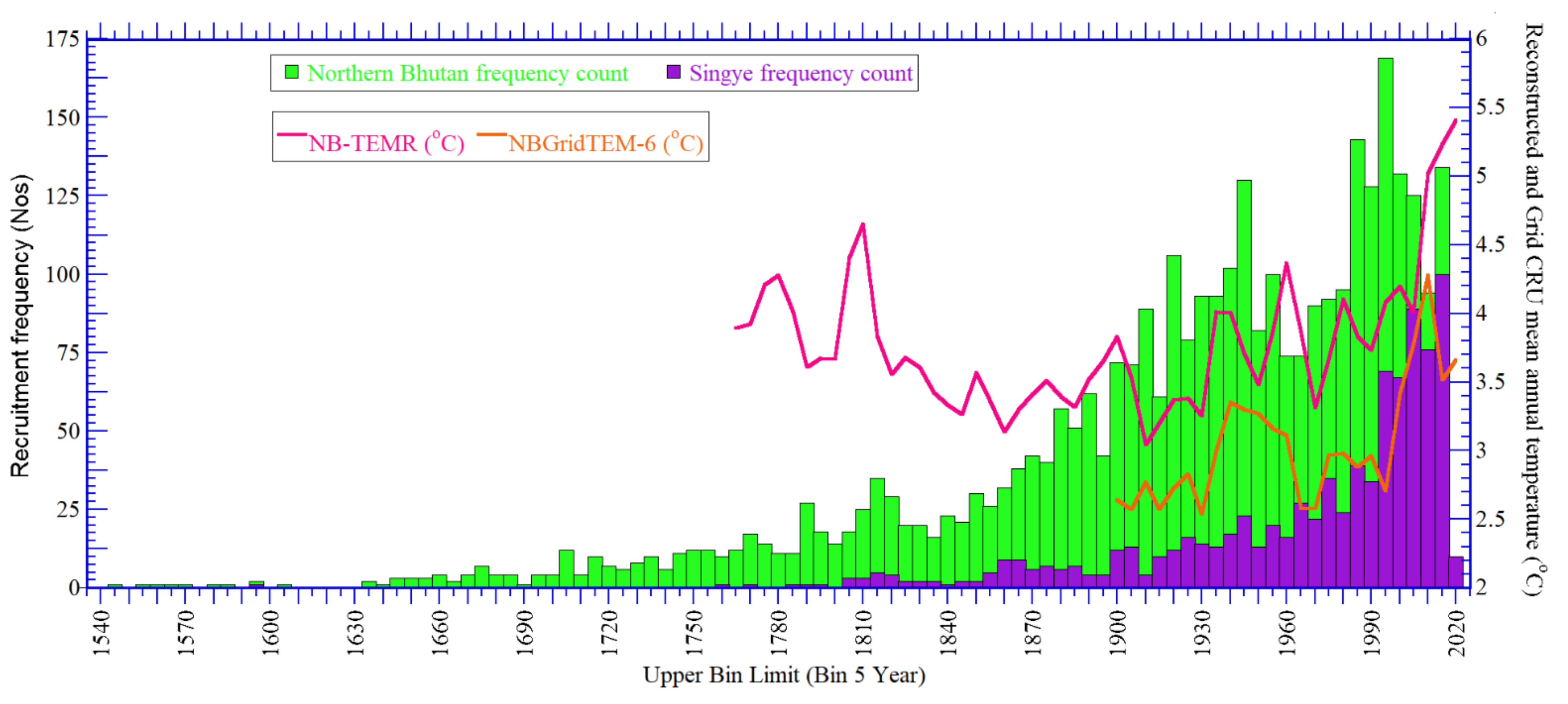 Forests 13 01062 g007