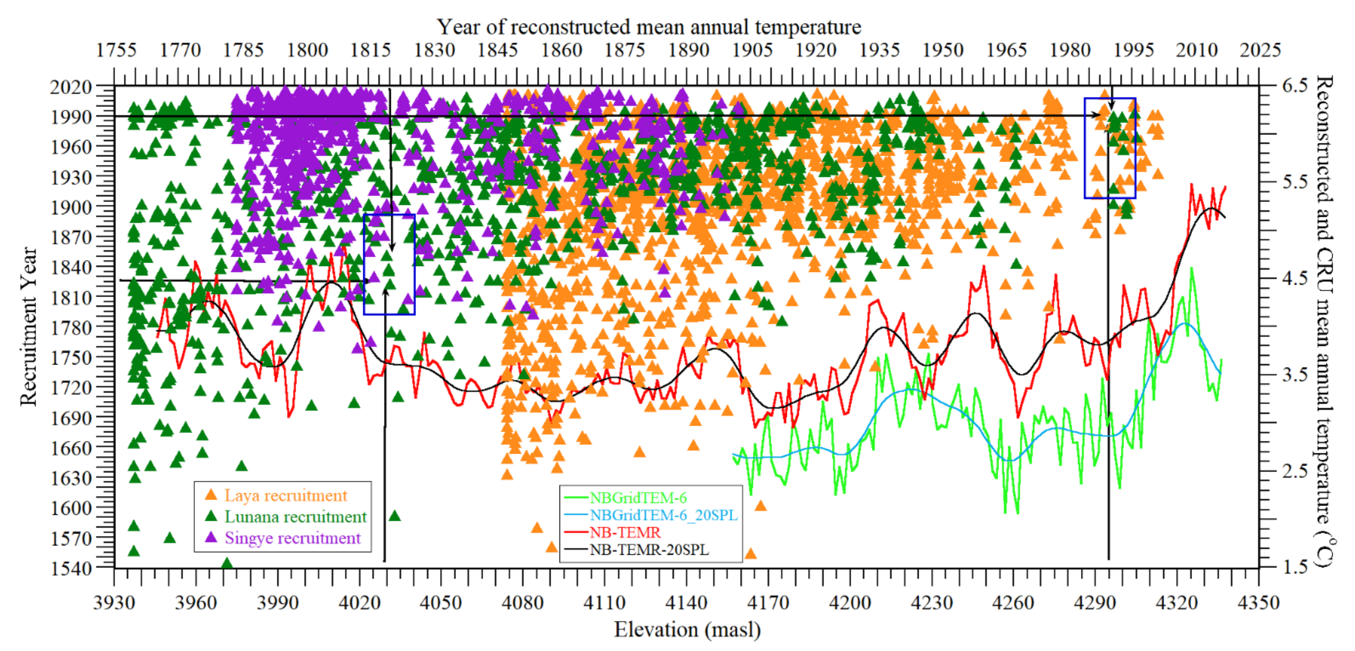 Forests 13 01062 g008
