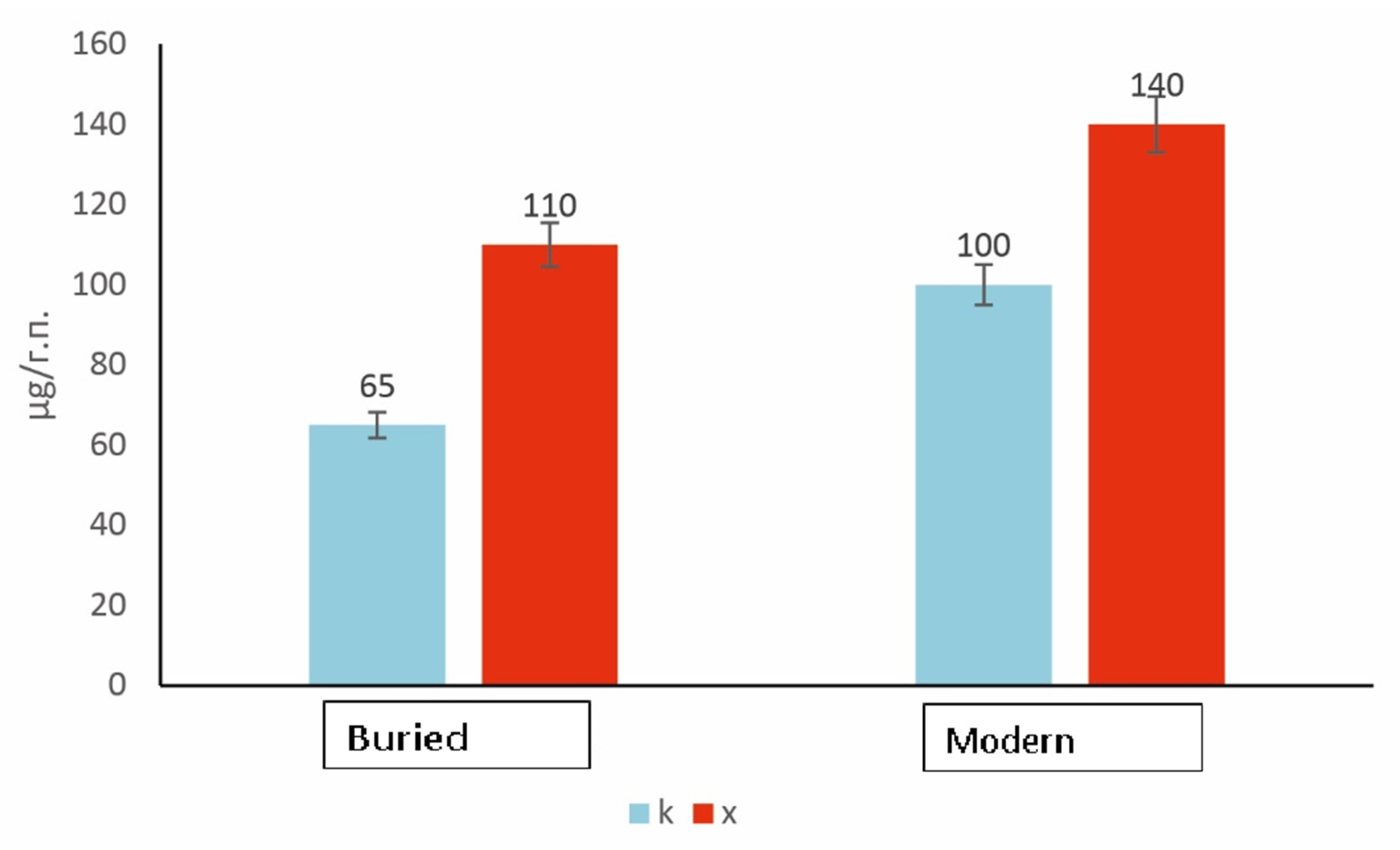Forests 13 01066 g003