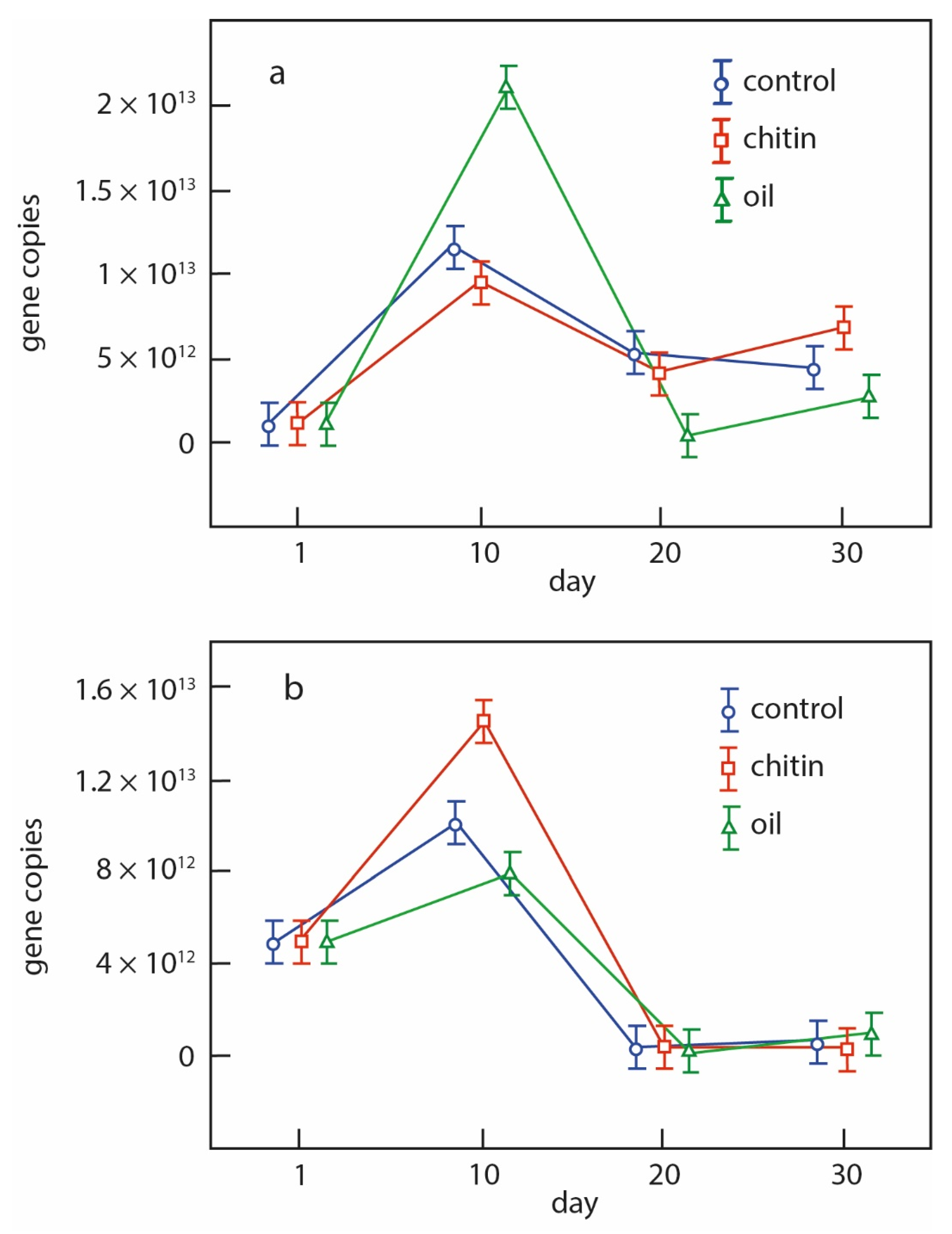 Forests 13 01066 g005