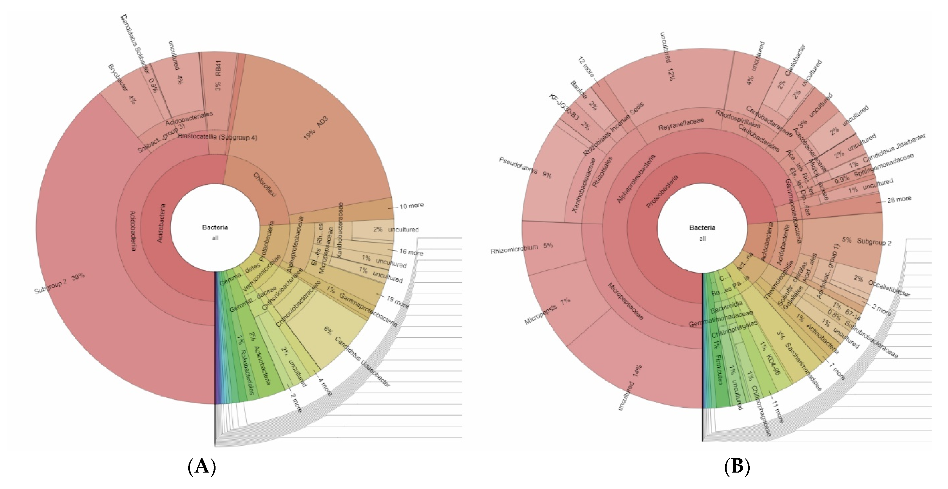 Forests 13 01066 g006