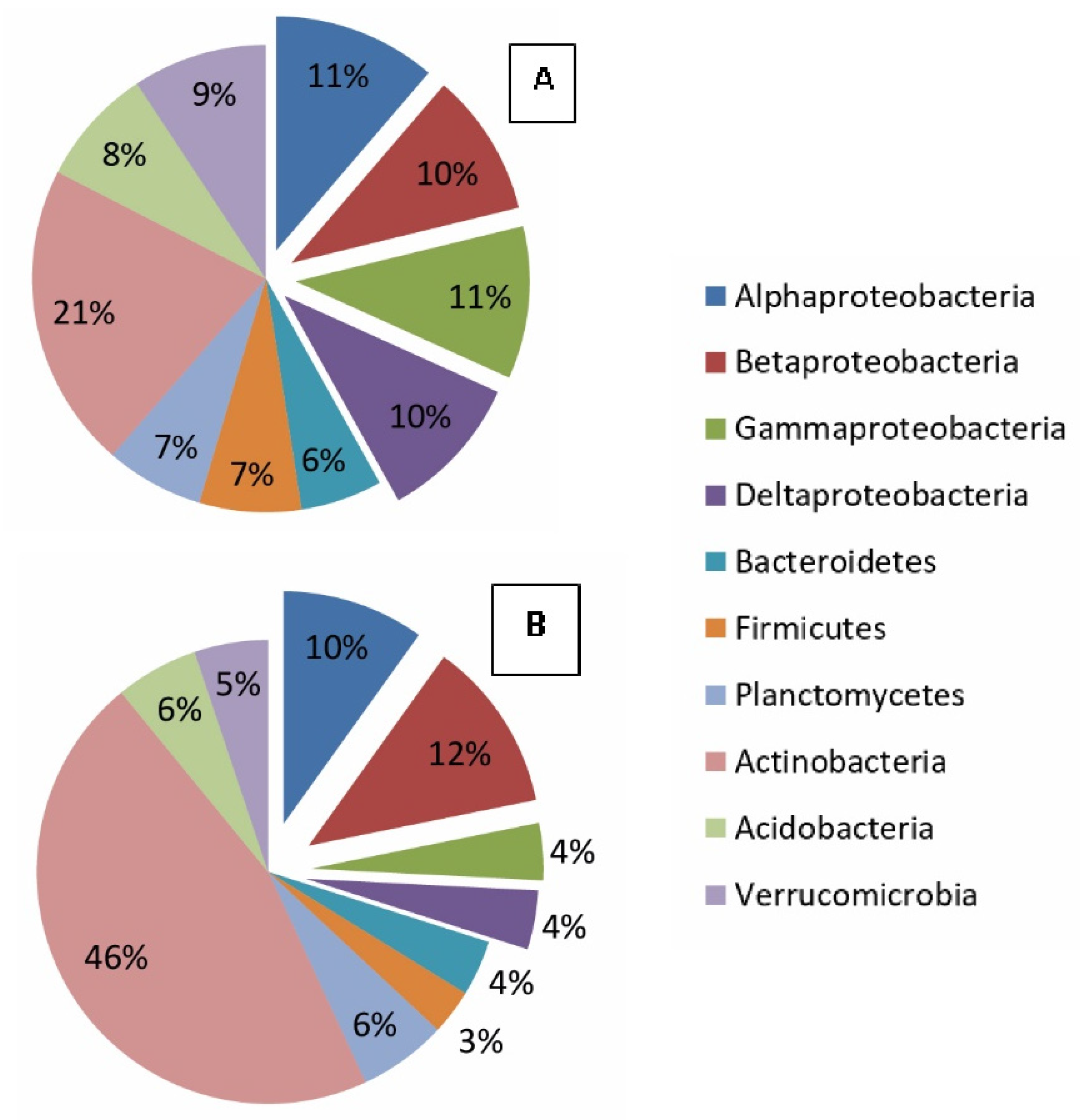 Forests 13 01066 g007