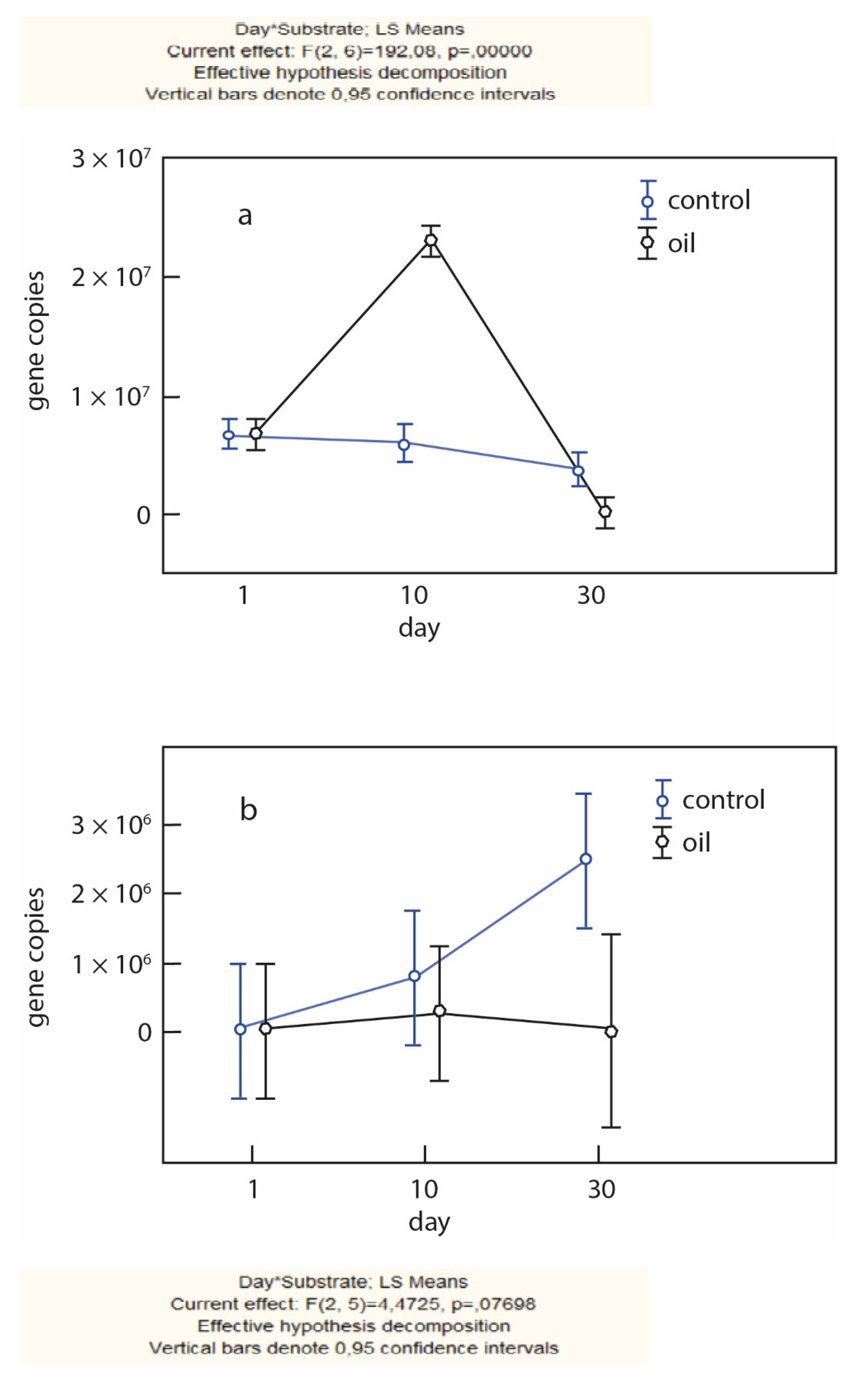 Forests 13 01066 g008