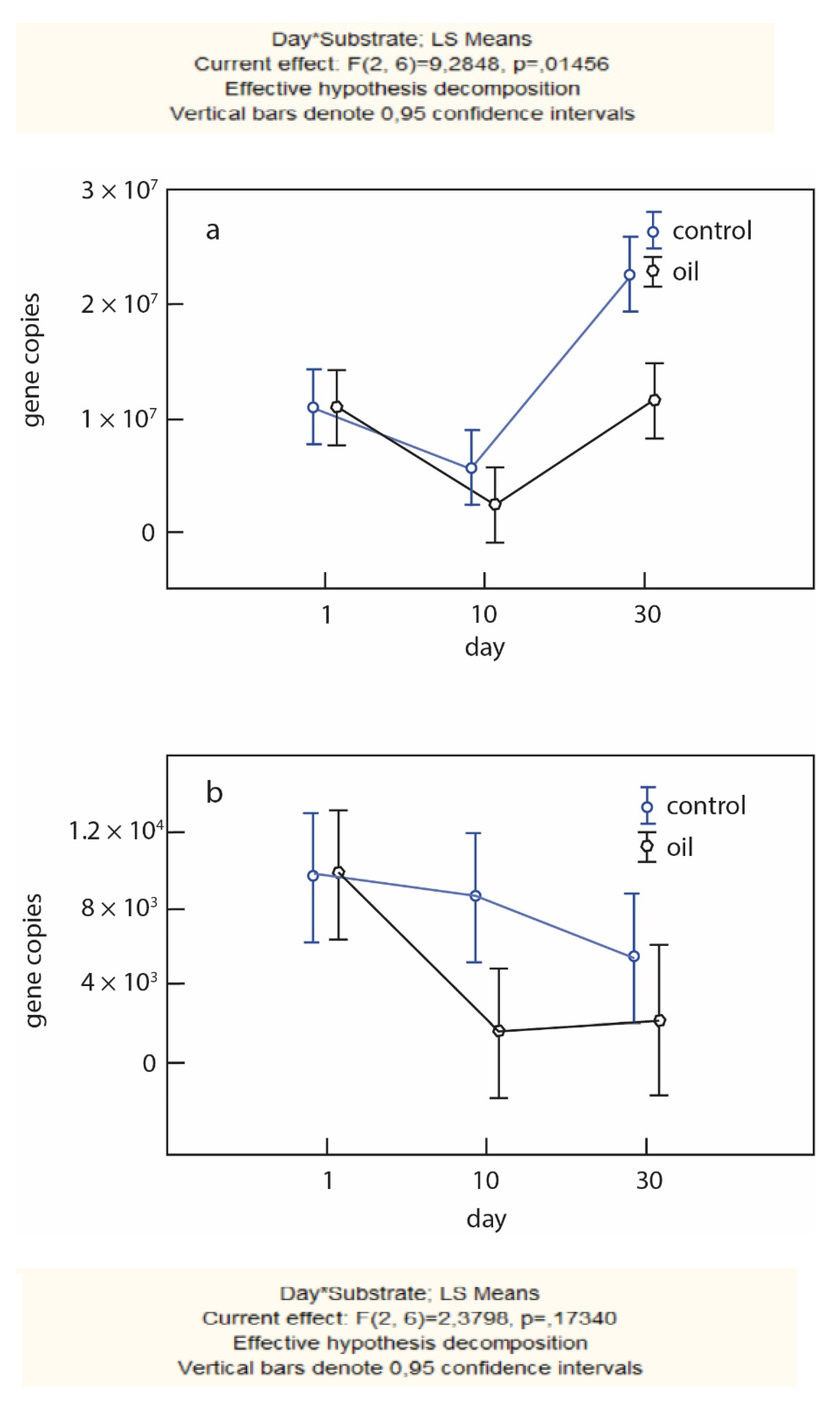 Forests 13 01066 g009