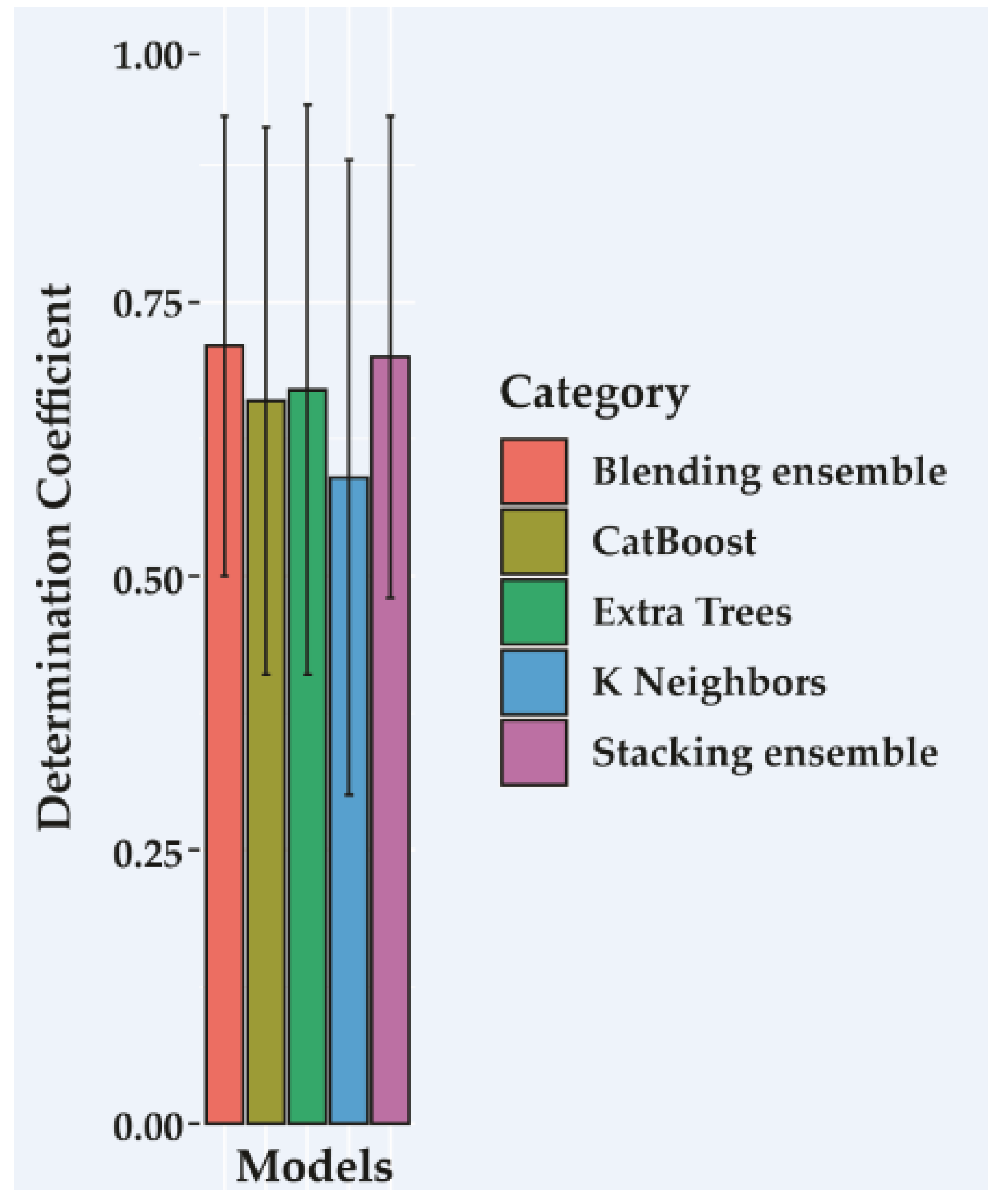Forests 13 01068 g001