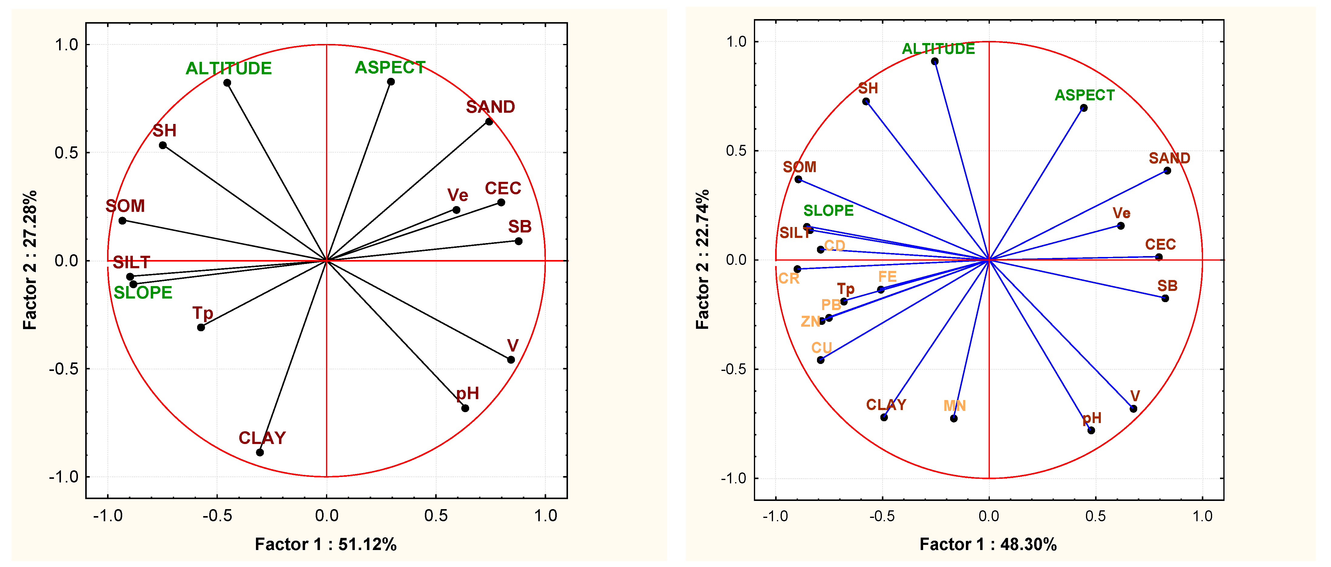 Forests 13 01070 g003