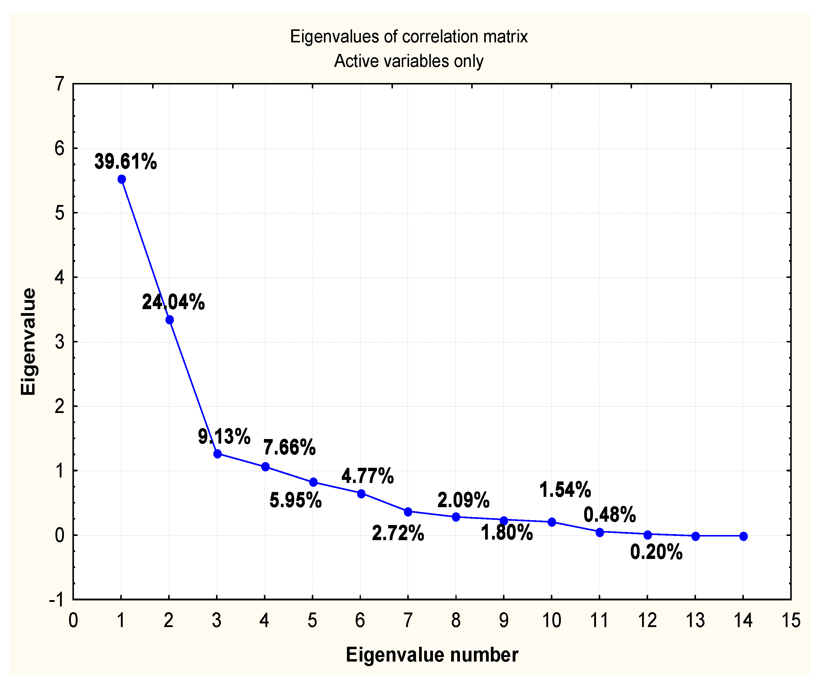Forests 13 01070 g006