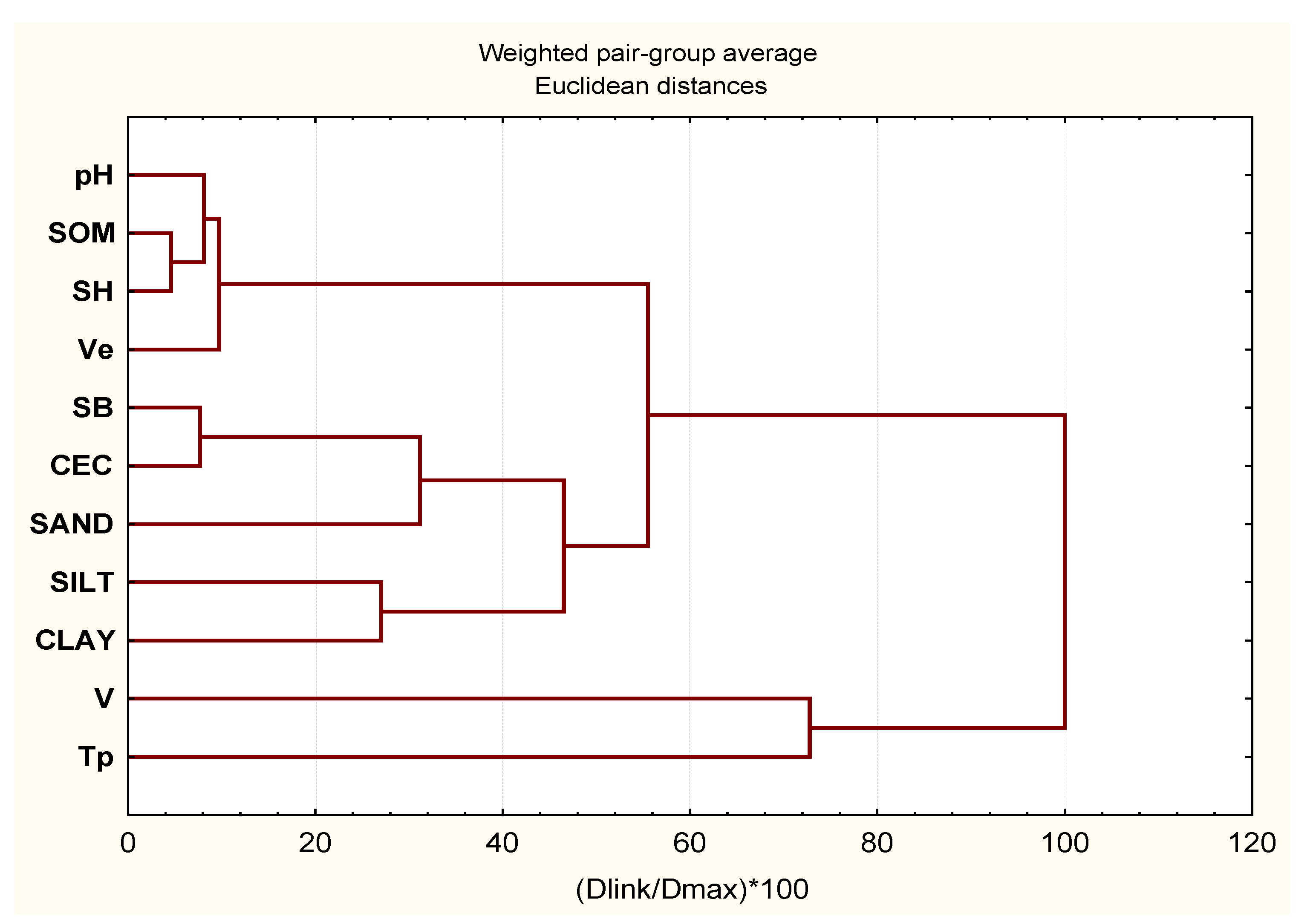 Forests 13 01070 g007