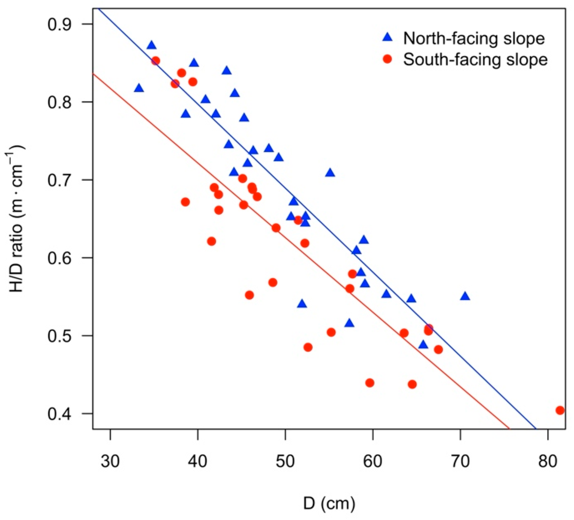 Forests 13 01071 g001