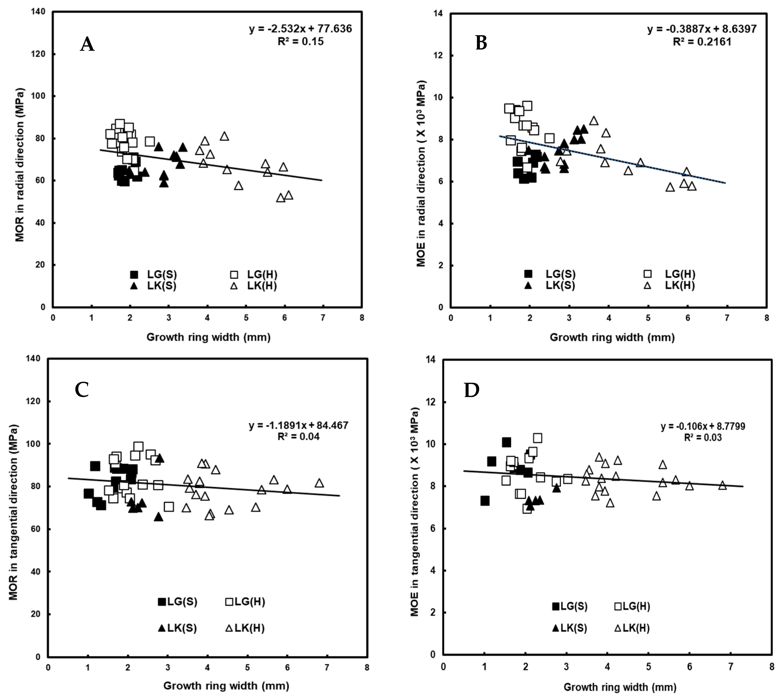 Forests 13 01074 g001