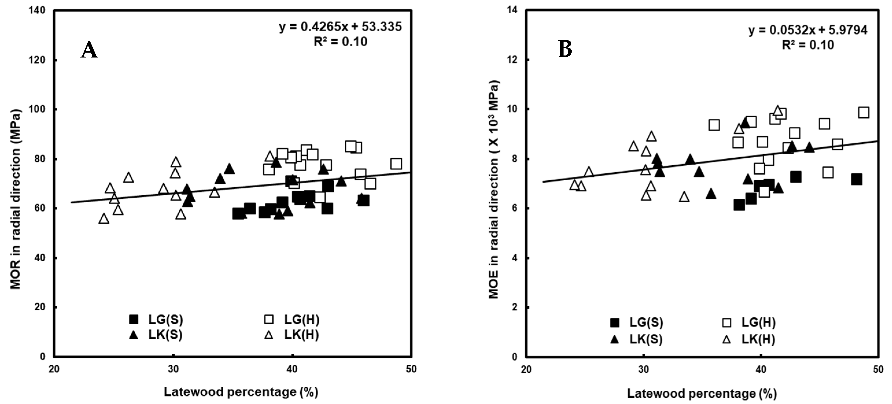 Forests 13 01074 g002a
