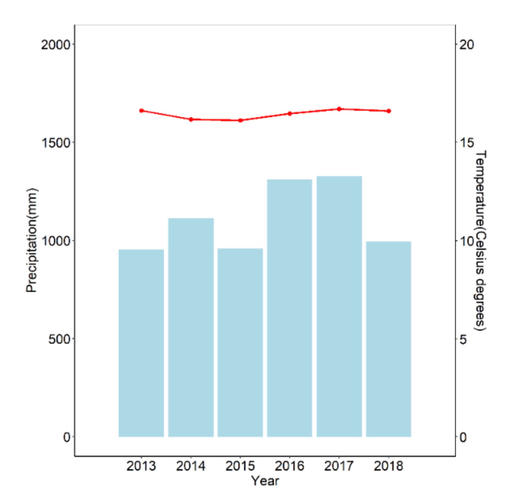 Forests 13 01075 g001