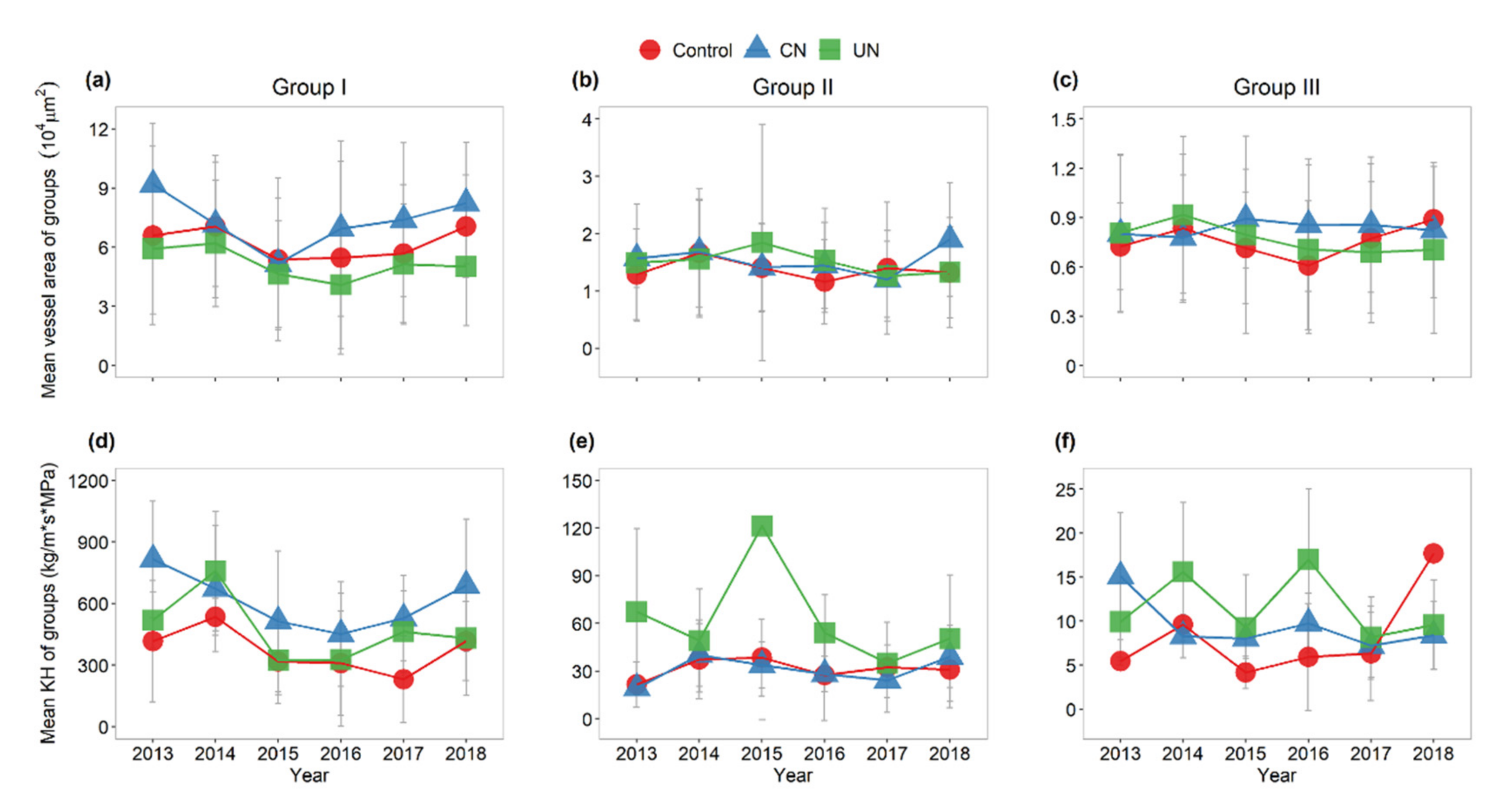 Forests 13 01075 g003