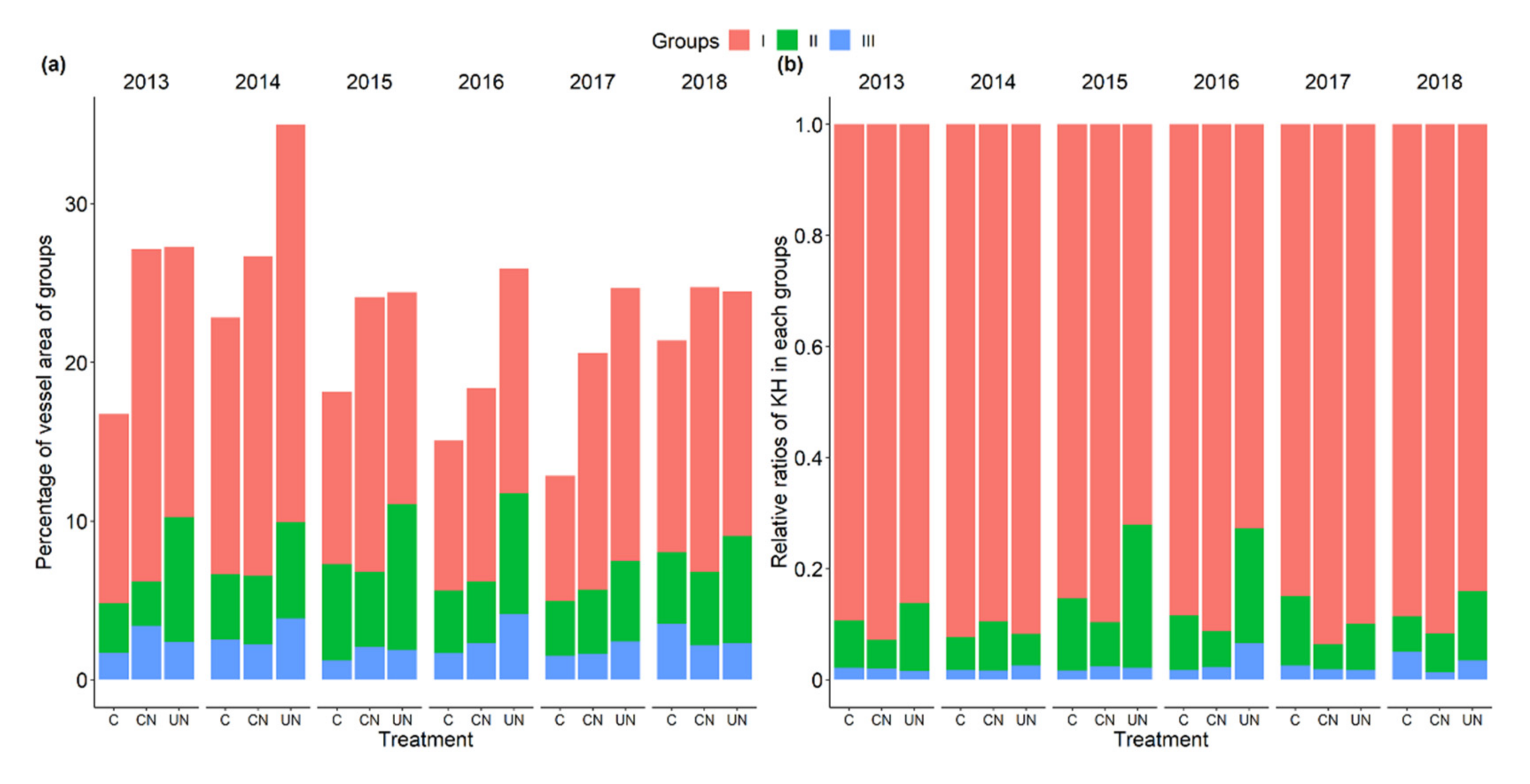 Forests 13 01075 g004