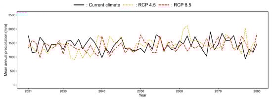Forests 13 01076 g0a1