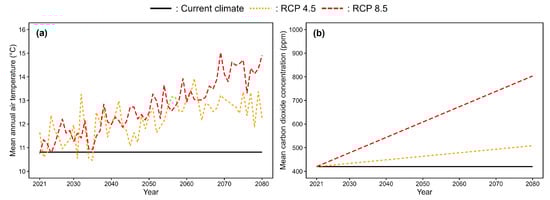 Forests 13 01076 g0a2