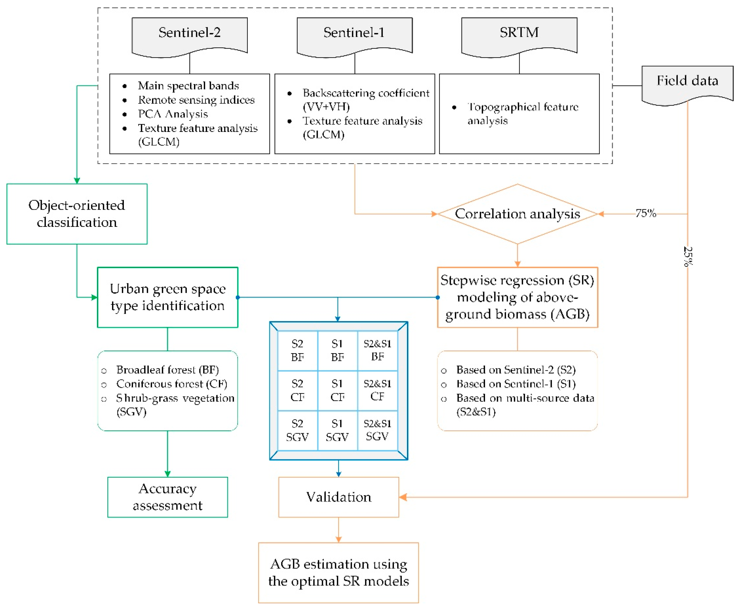 Forests 13 01077 g002