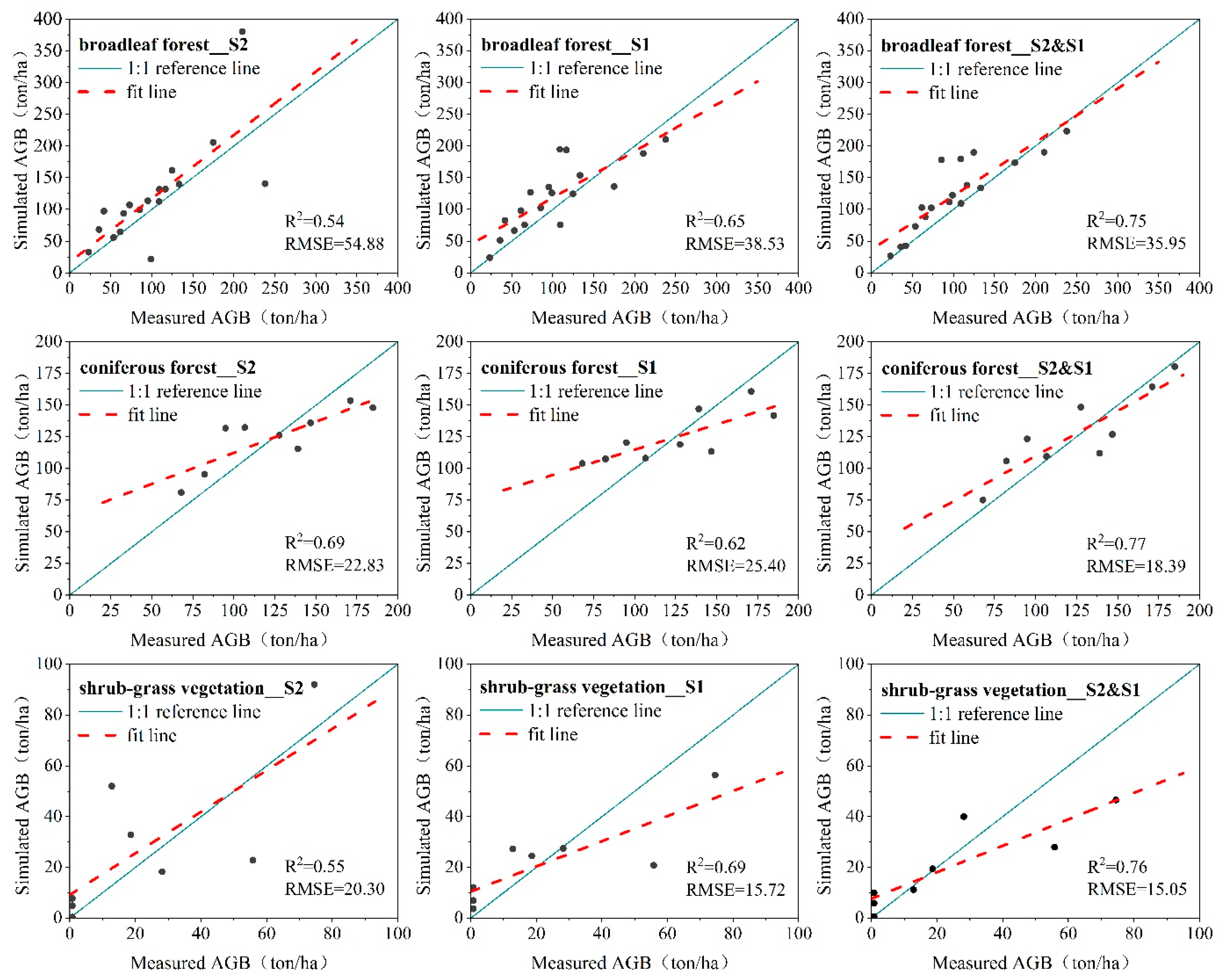 Forests 13 01077 g007