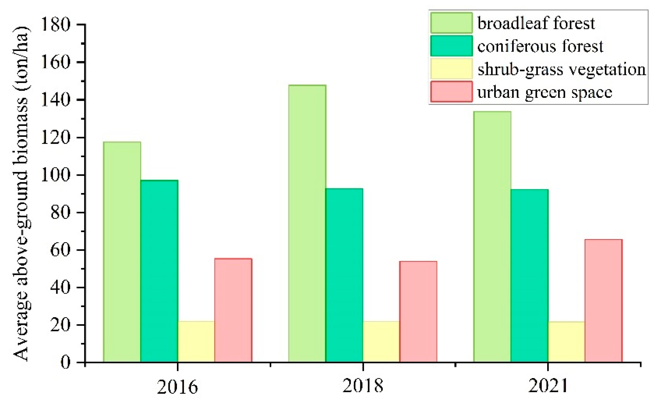 Forests 13 01077 g009