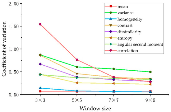 Forests 13 01077 g0a1