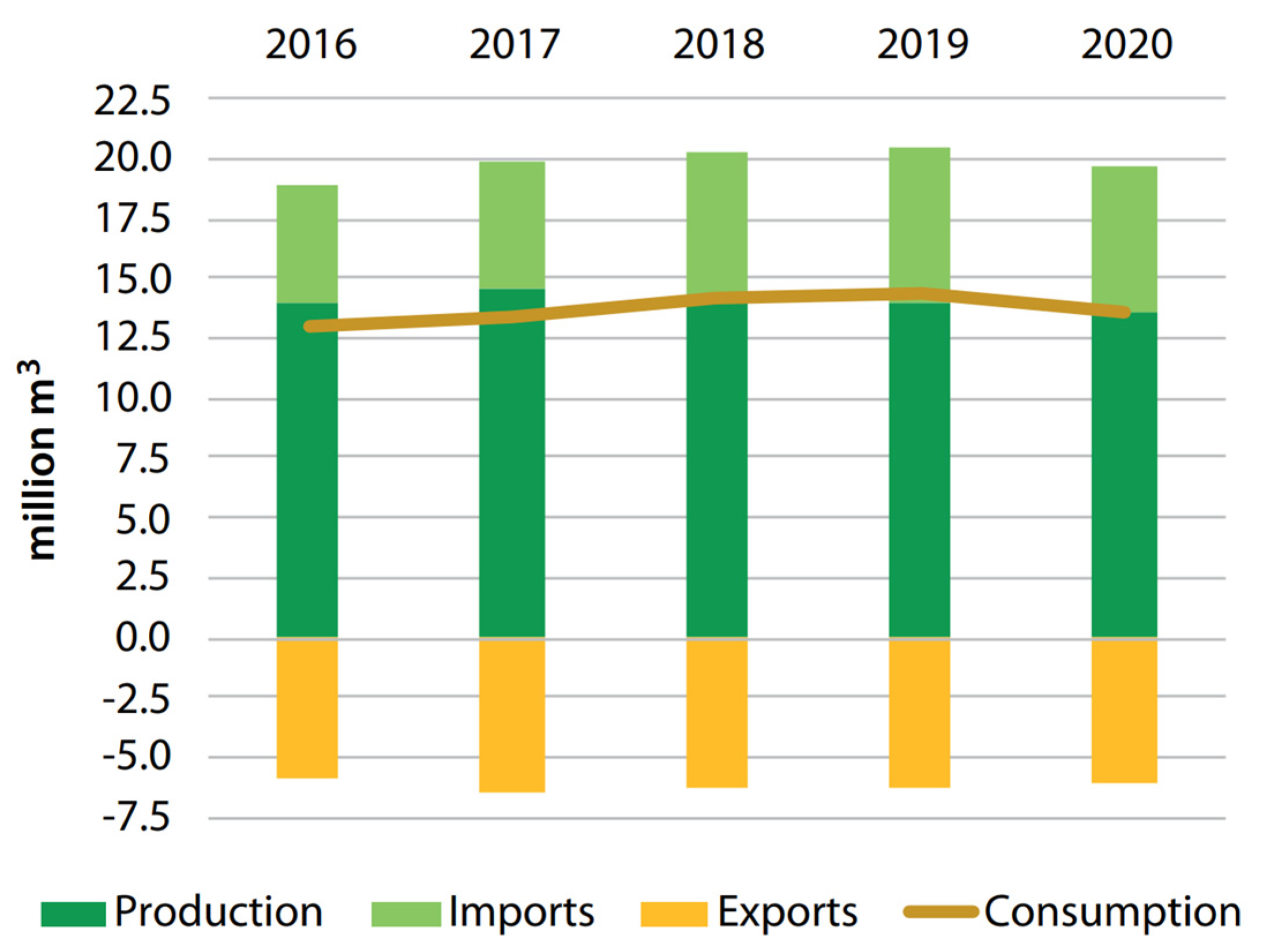 Forests 13 01078 g001