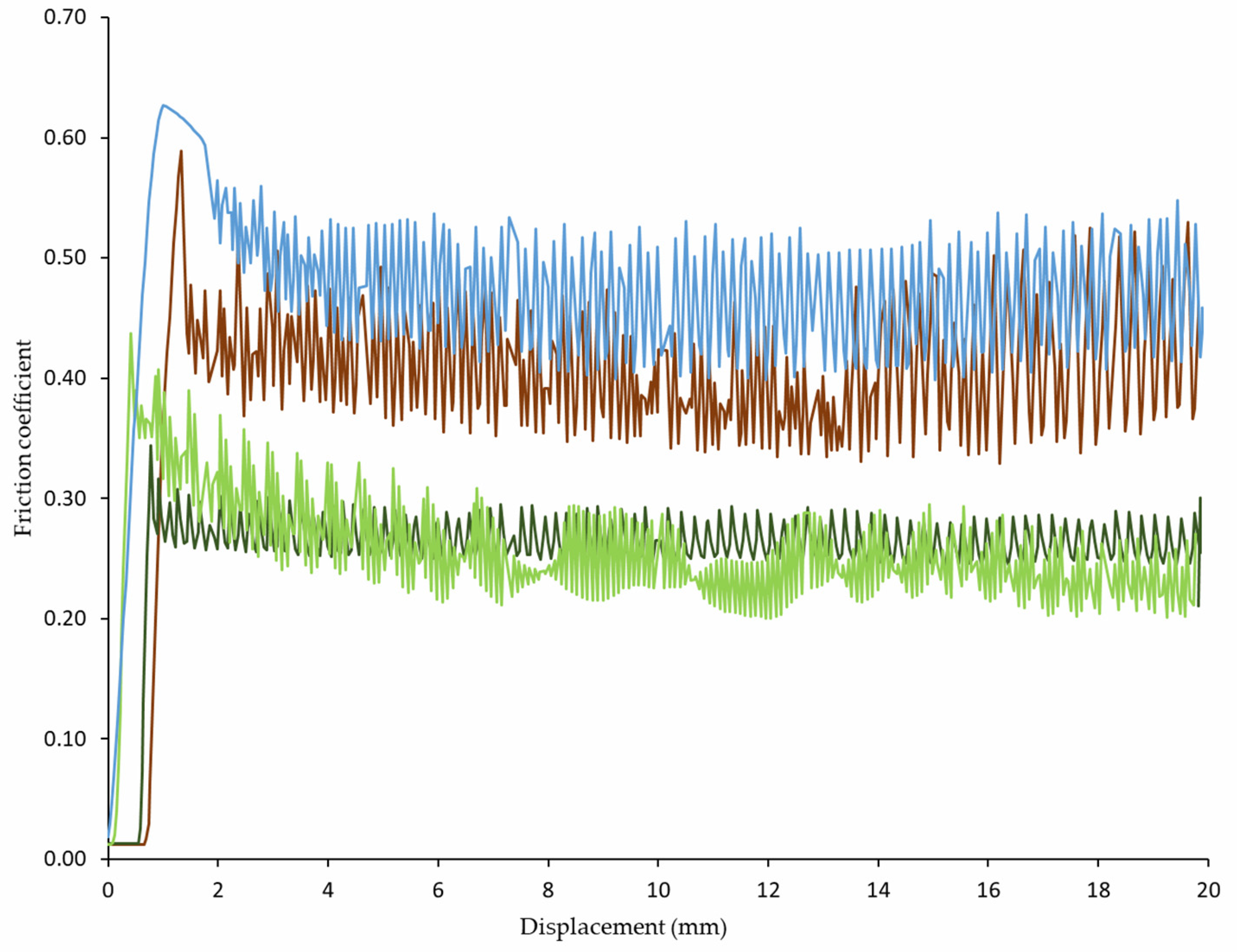 Forests 13 01078 g007