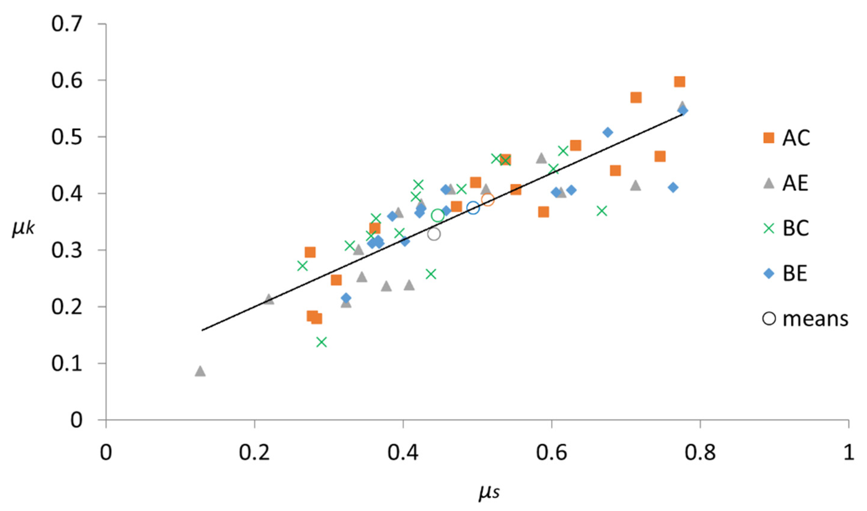 Forests 13 01078 g009