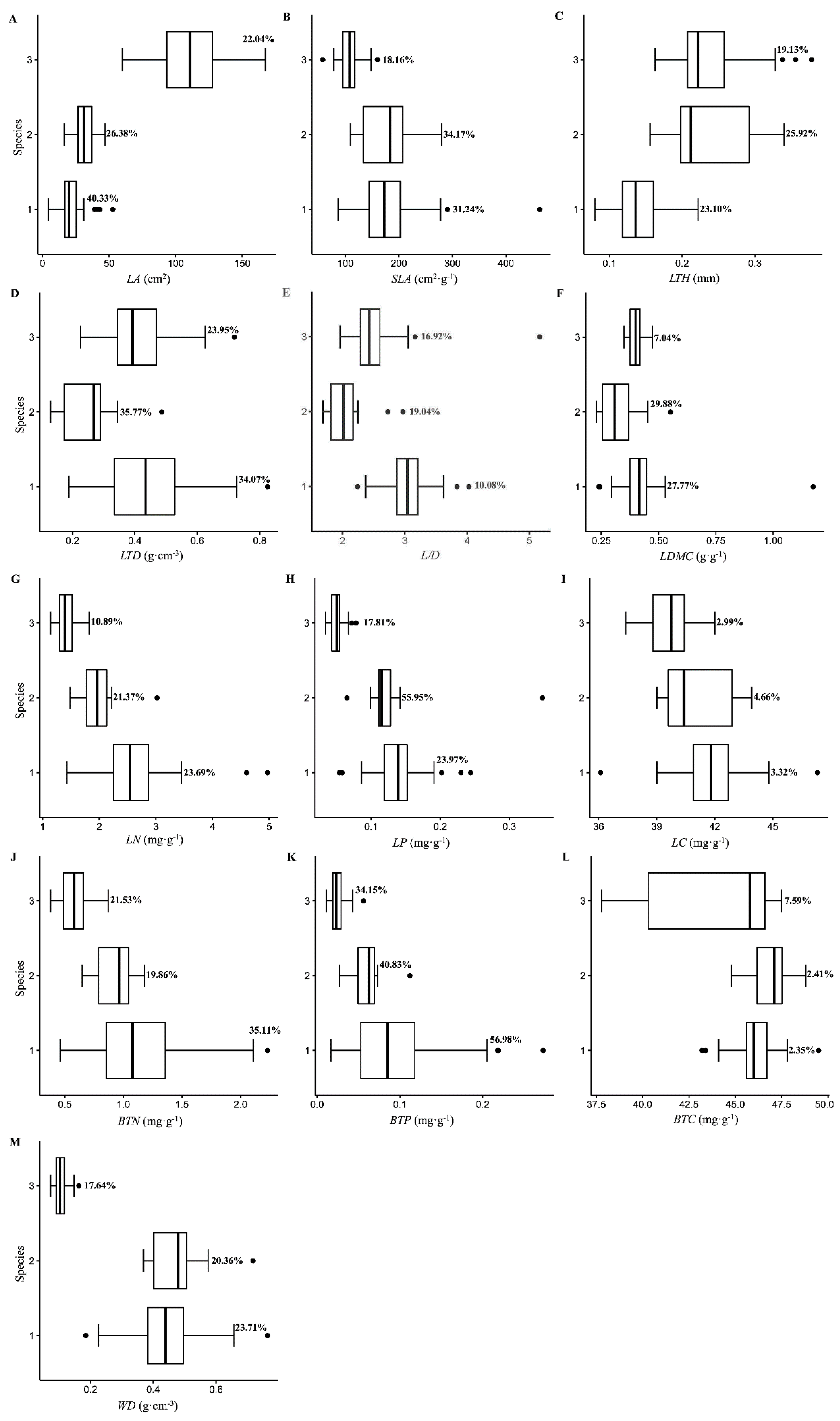Forests 13 01080 g002