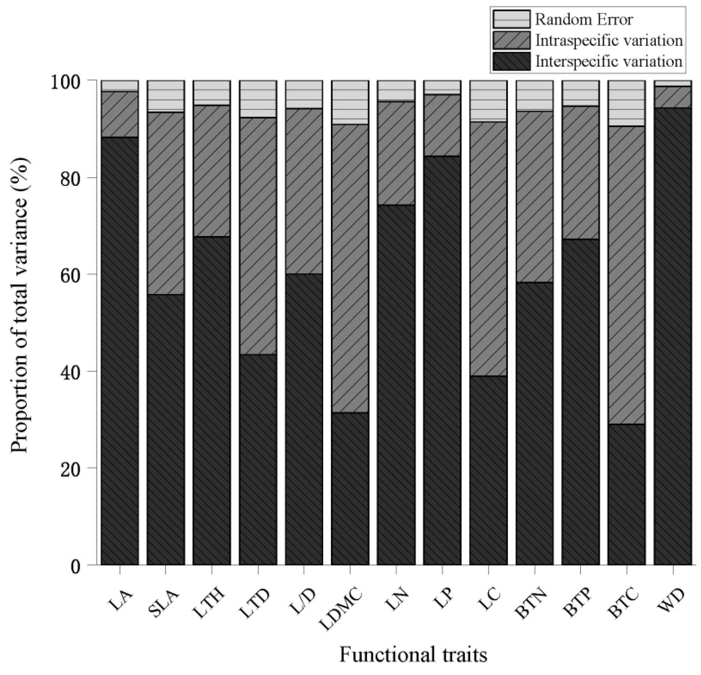 Forests 13 01080 g003
