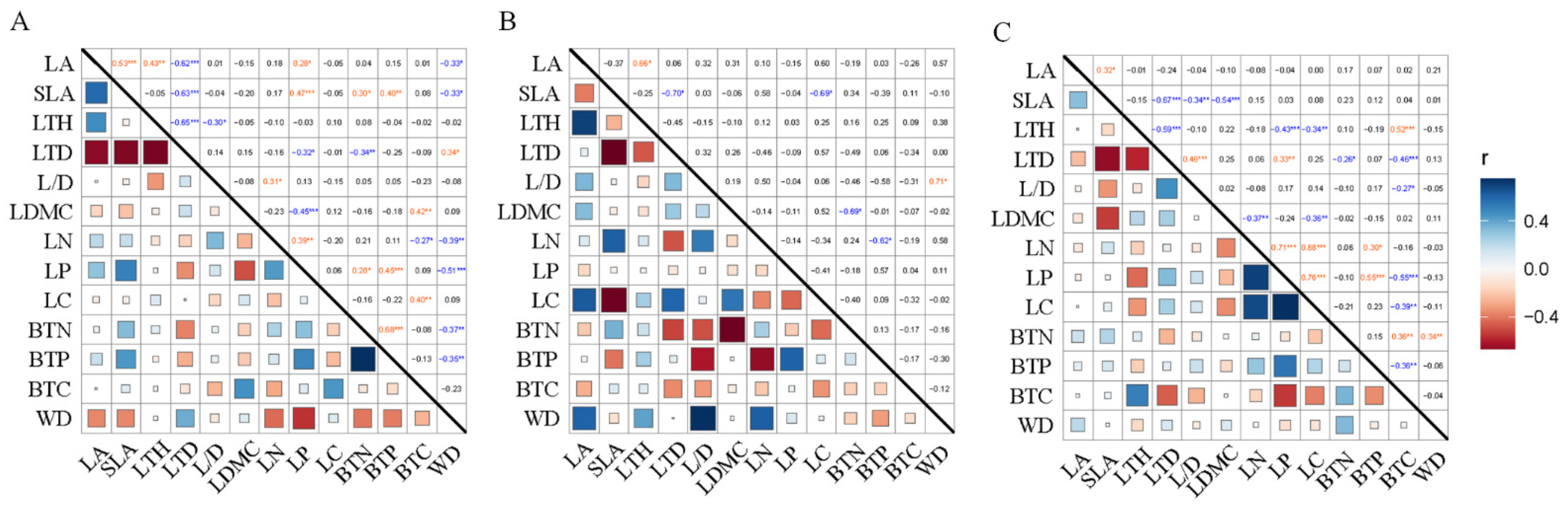 Forests 13 01080 g004