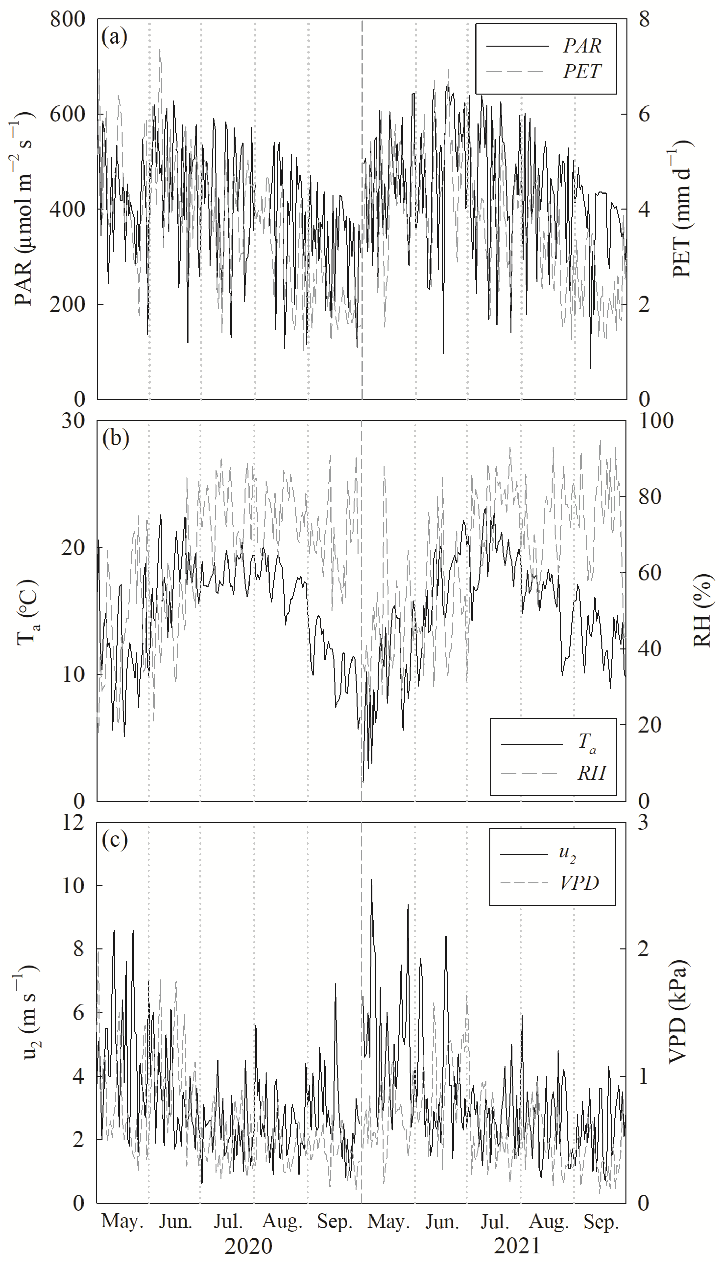 Forests 13 01081 g002