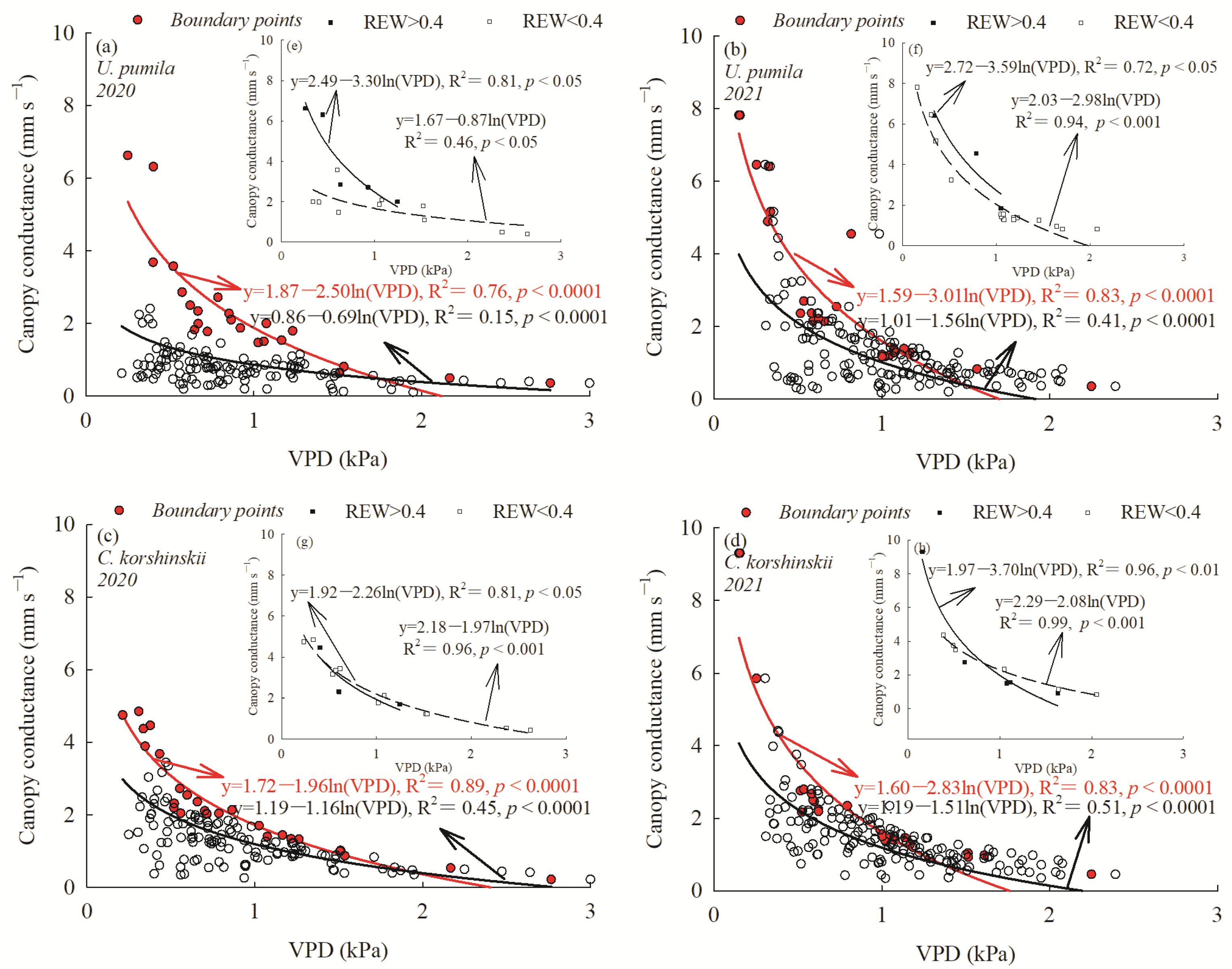 Forests 13 01081 g008