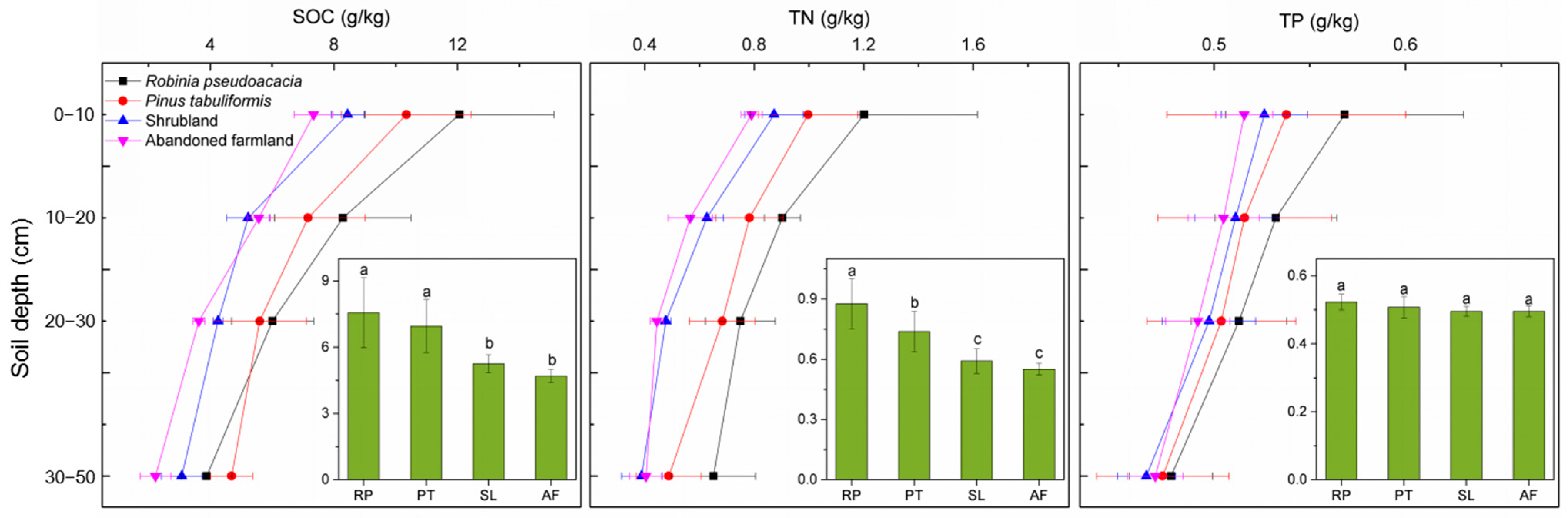 Forests 13 01083 g002