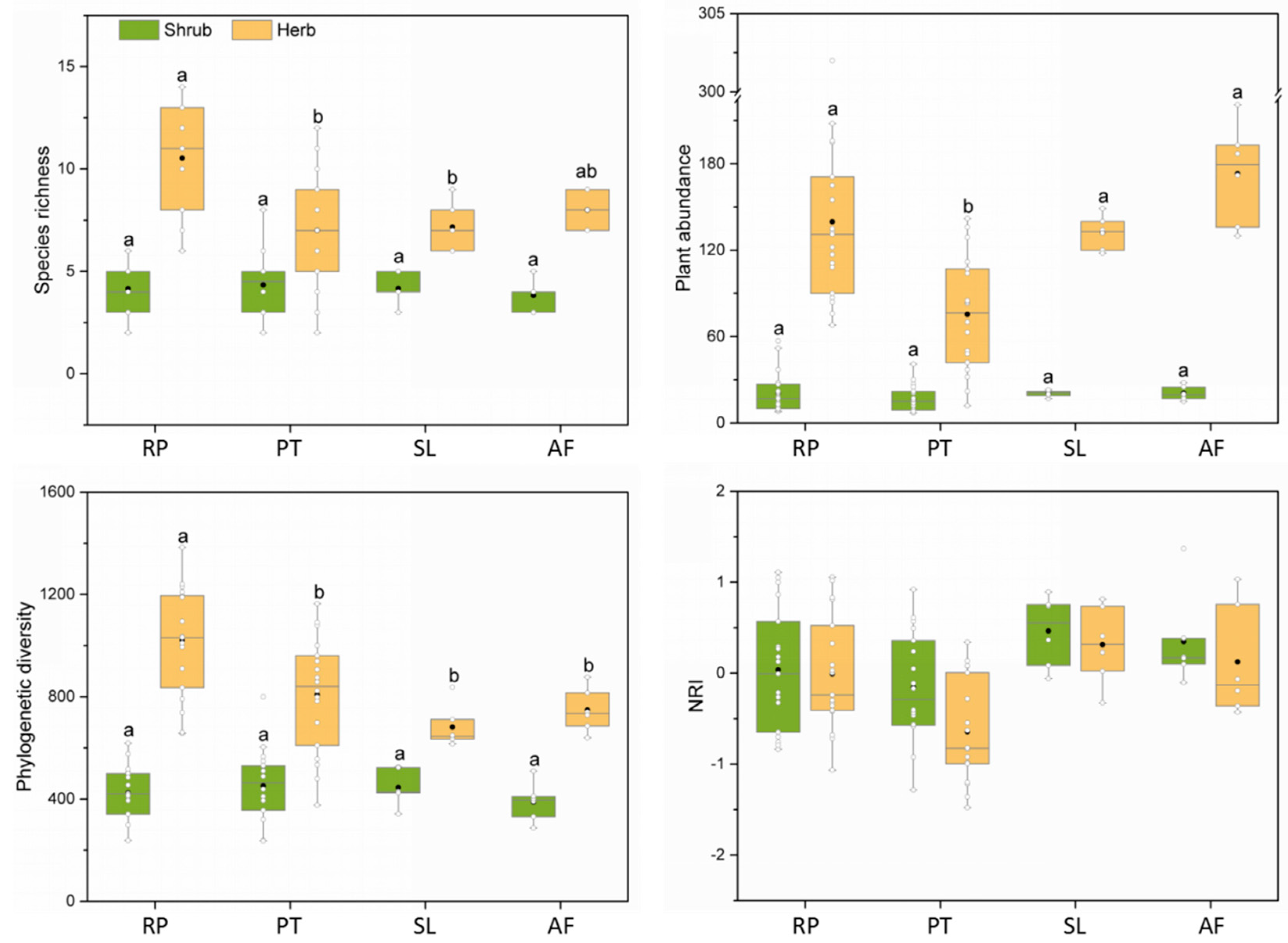 Forests 13 01083 g003