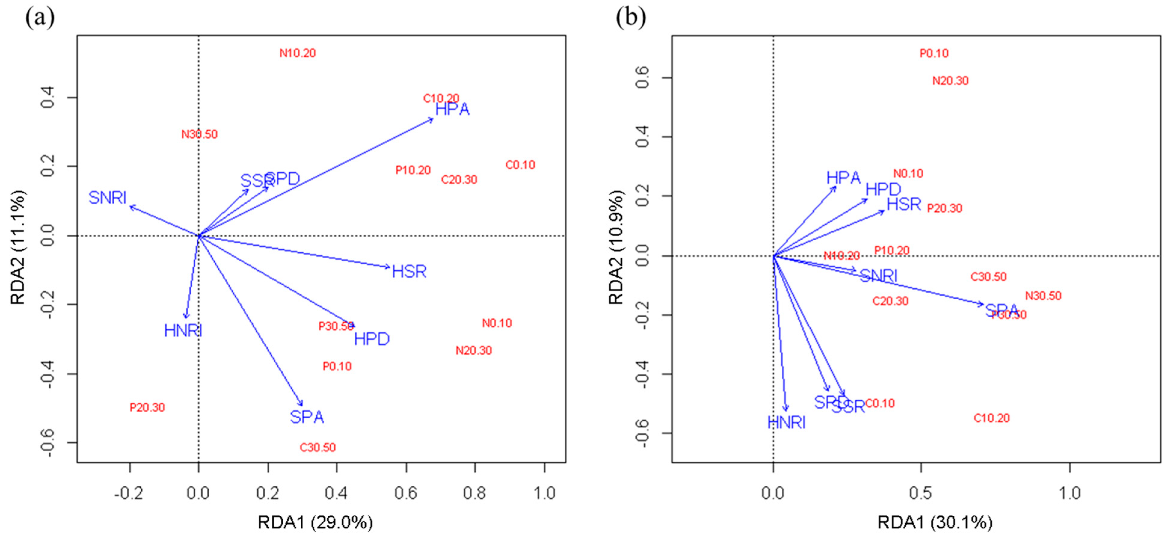 Forests 13 01083 g004