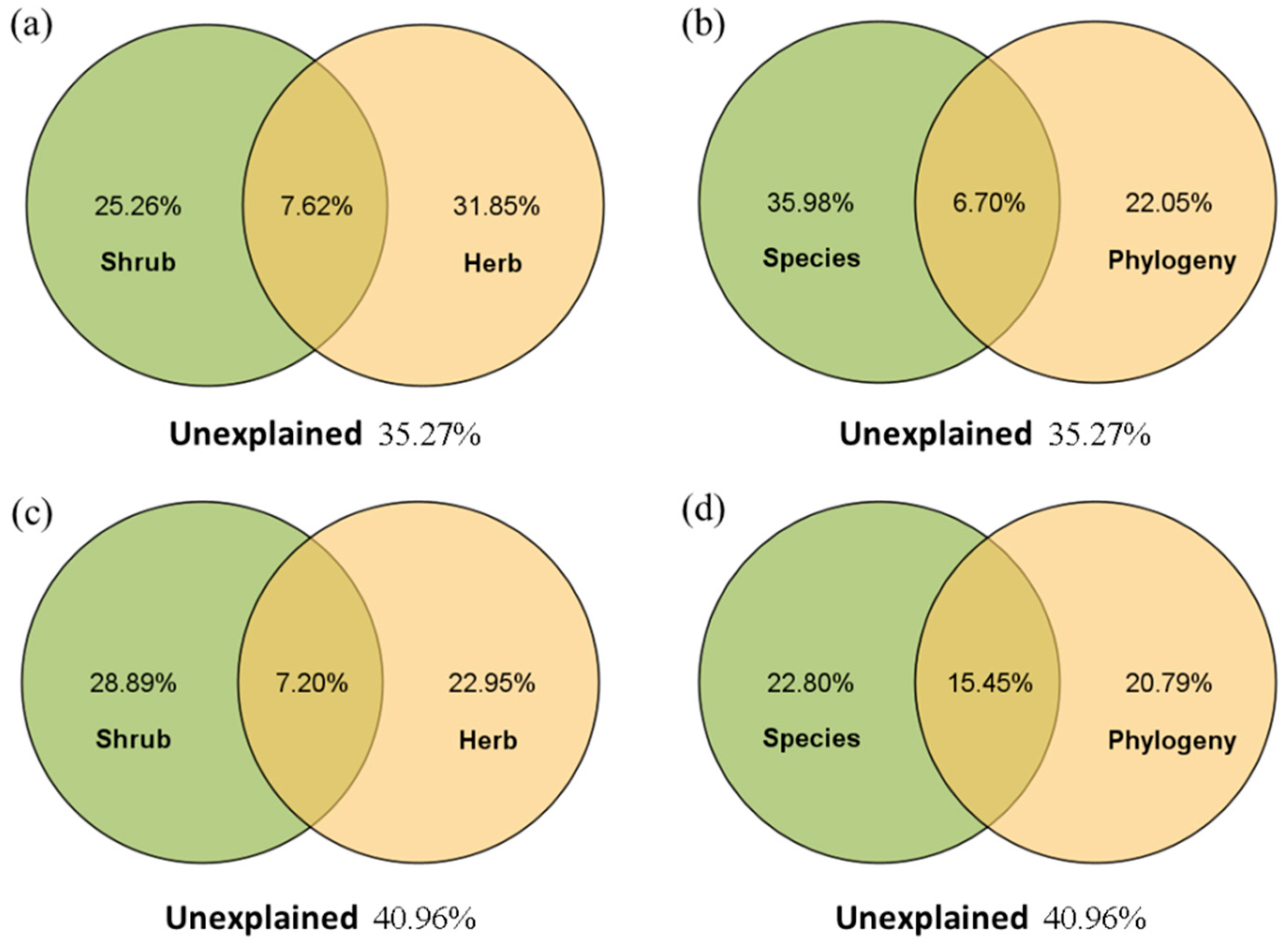 Forests 13 01083 g005