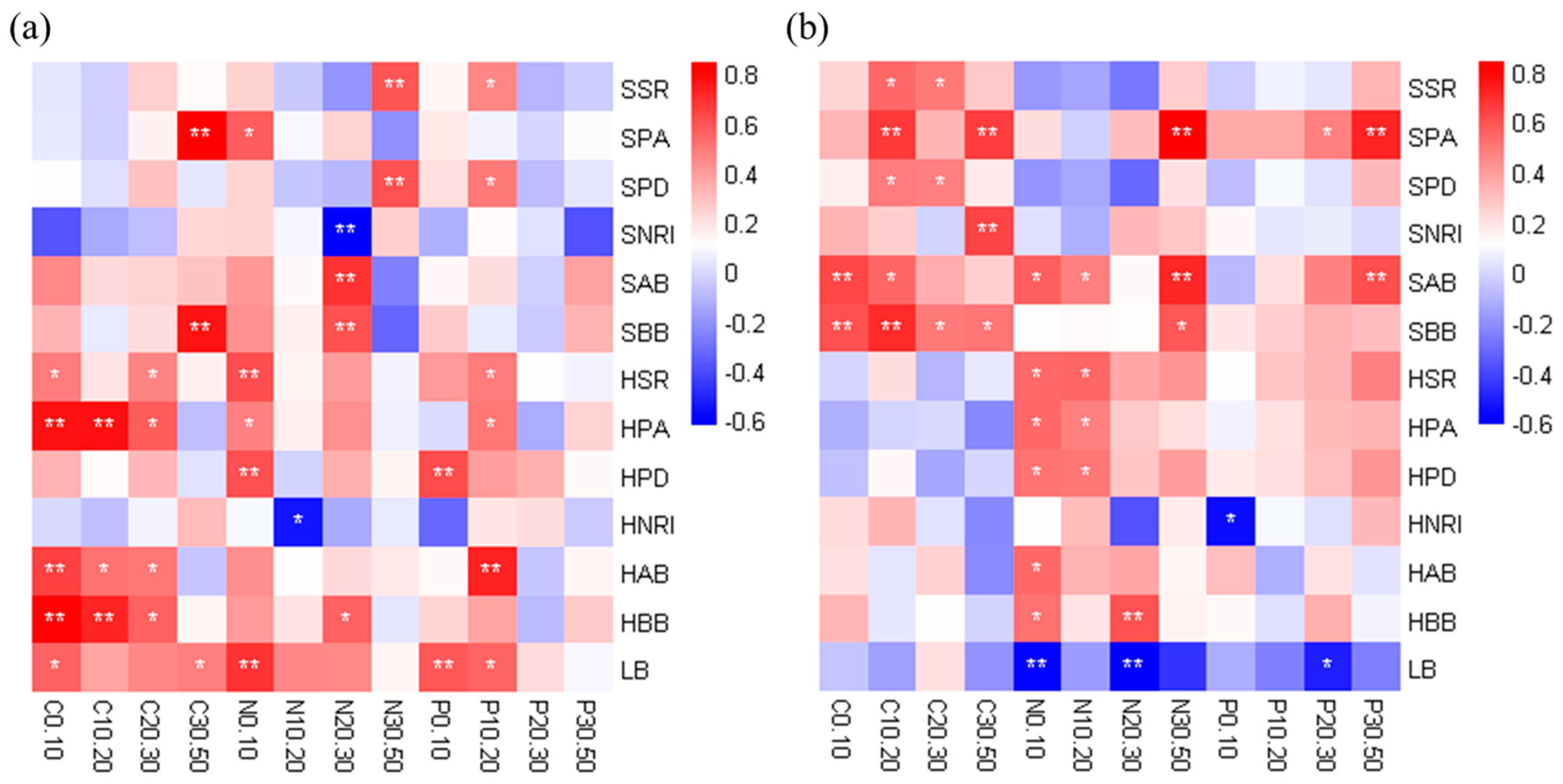 Forests 13 01083 g006