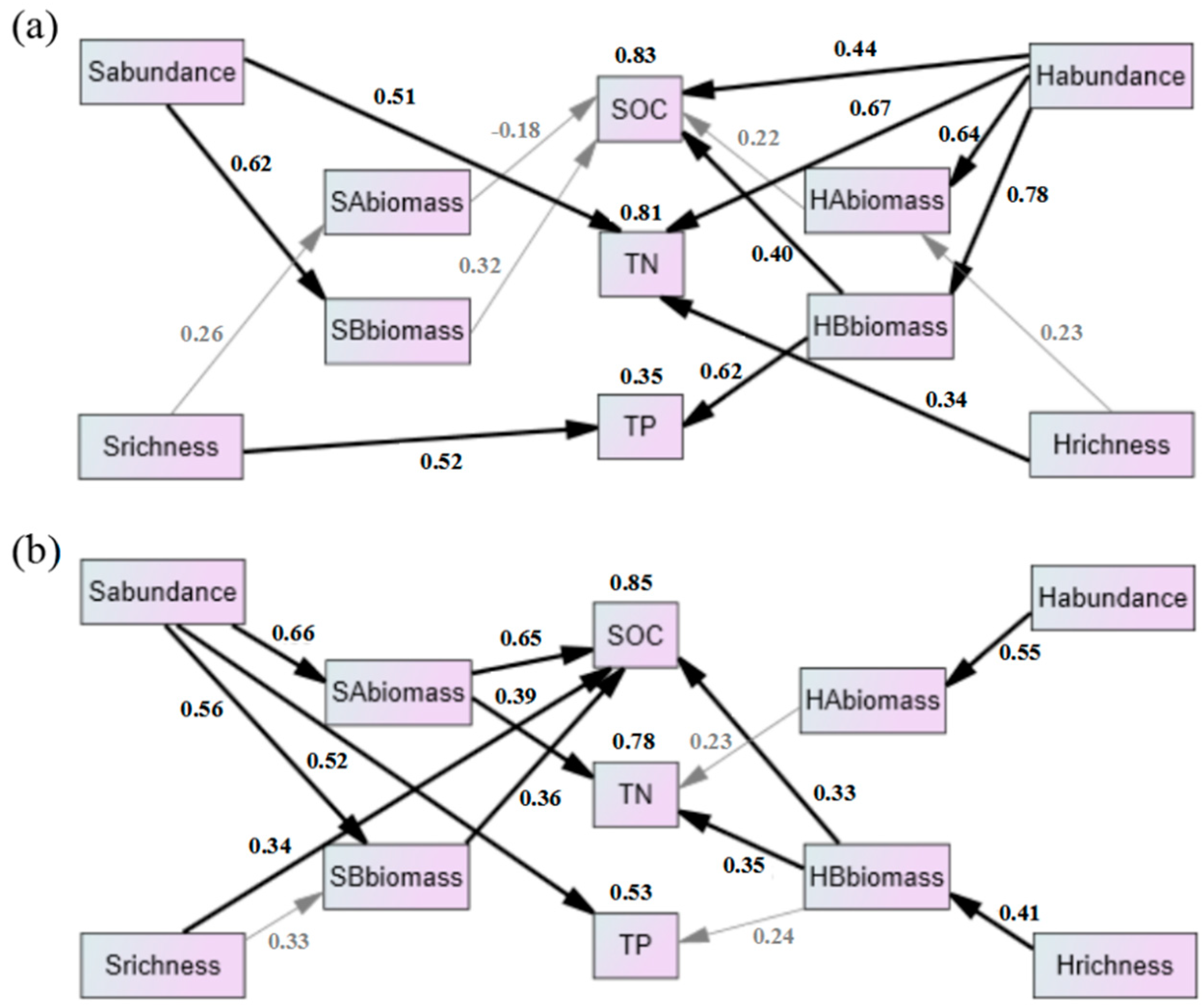 Forests 13 01083 g007