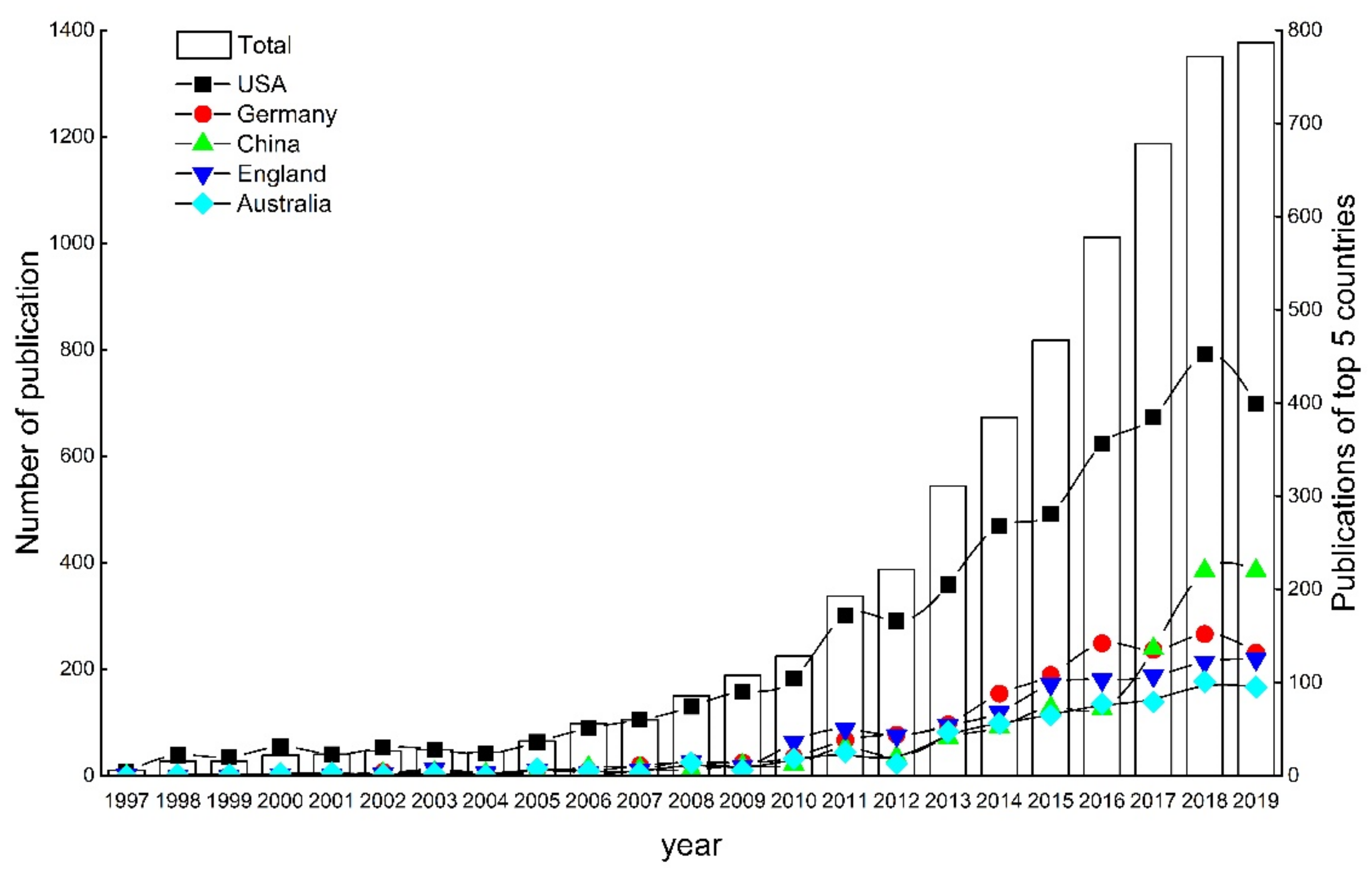Forests 13 01087 g001