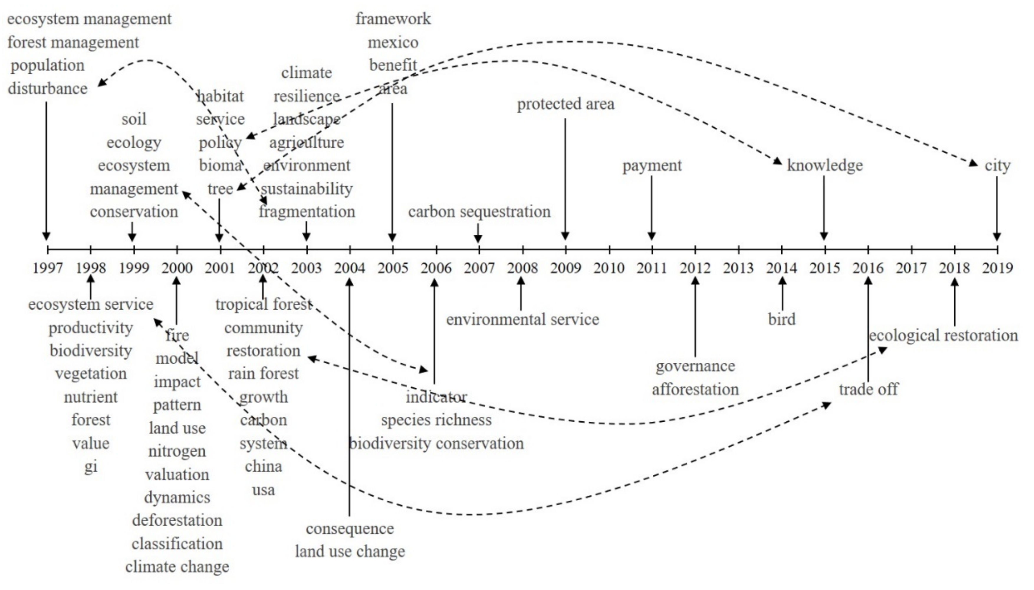 Forests 13 01087 g004