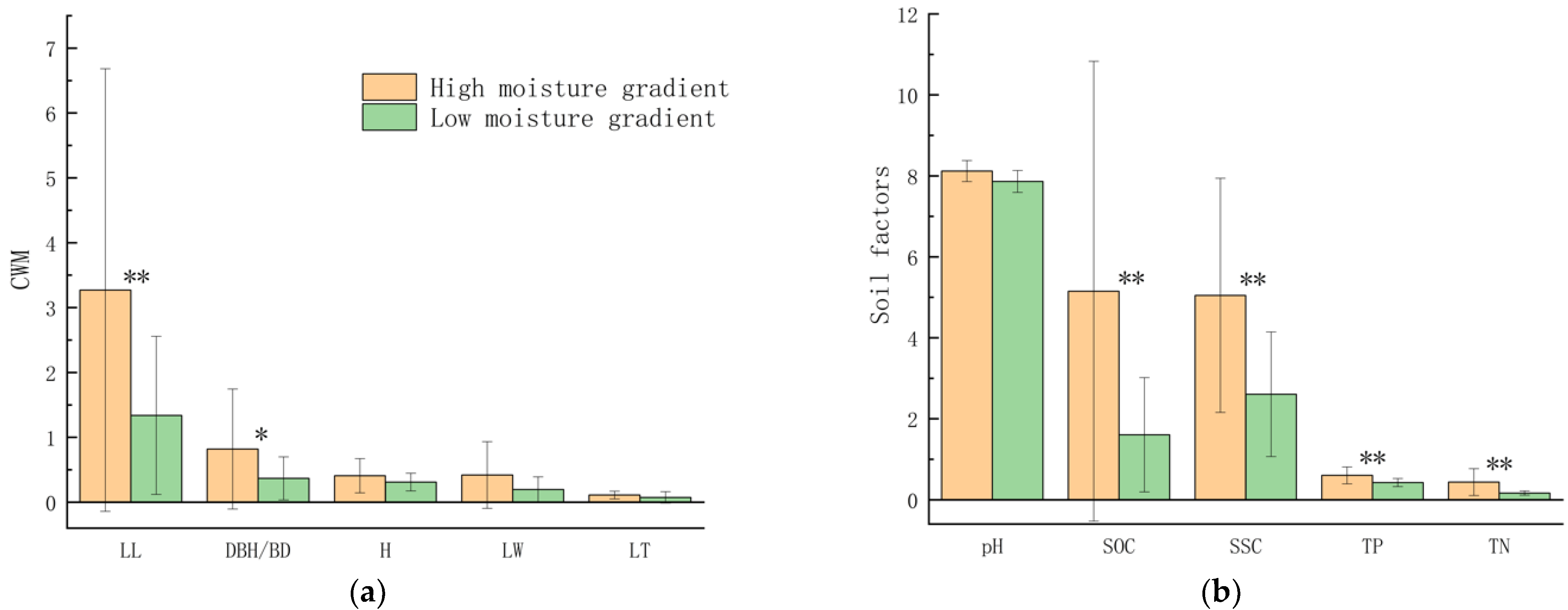 Forests 13 01088 g002