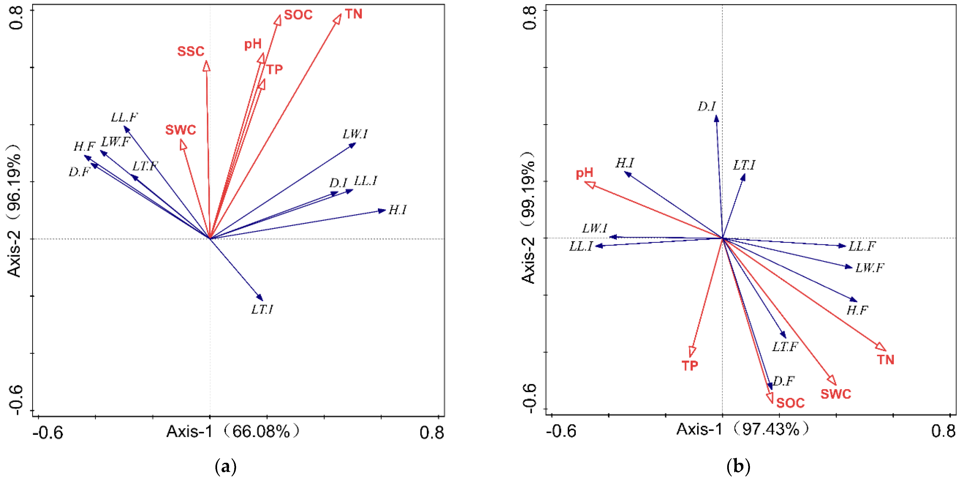 Forests 13 01088 g003