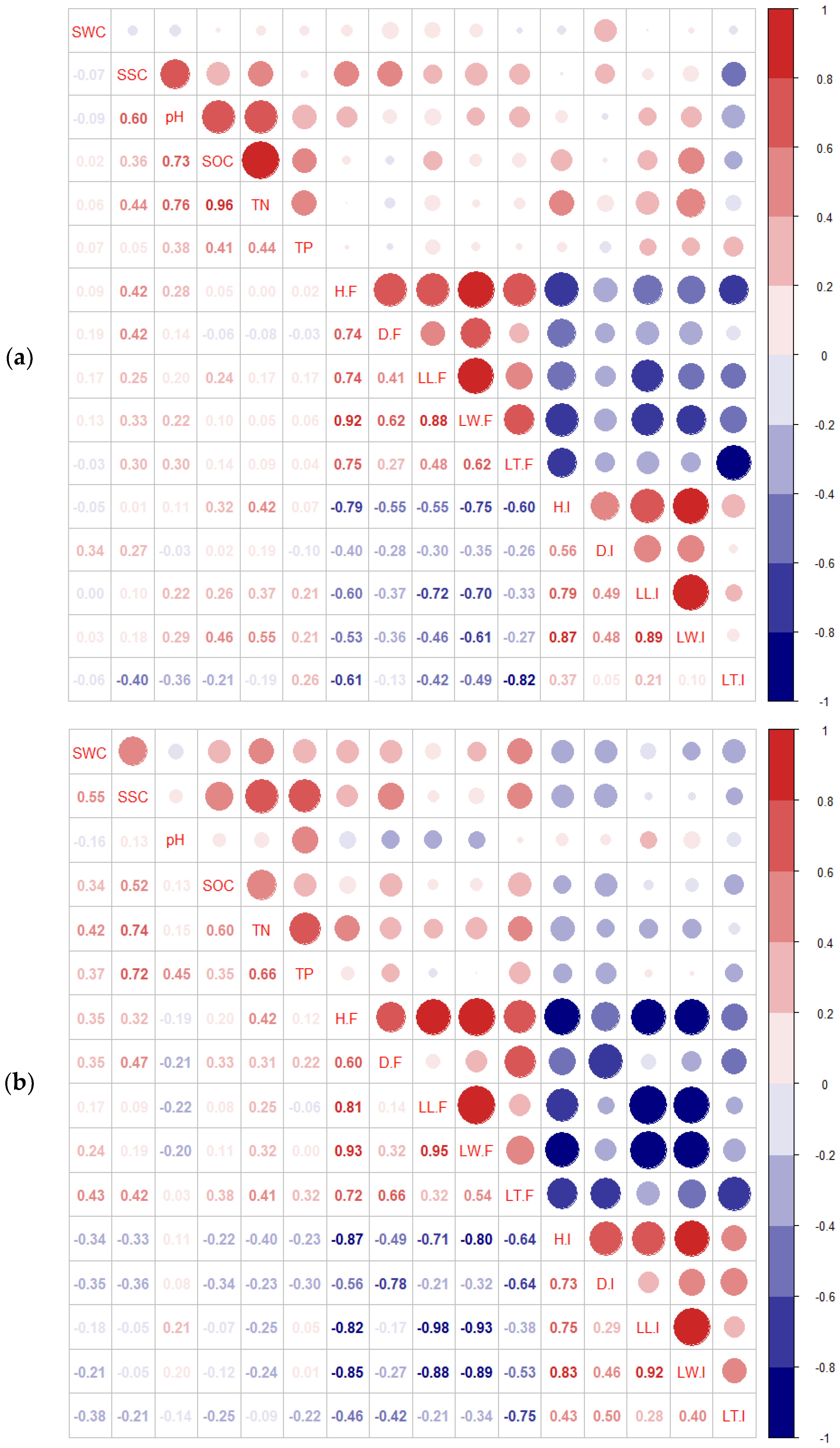 Forests 13 01088 g004