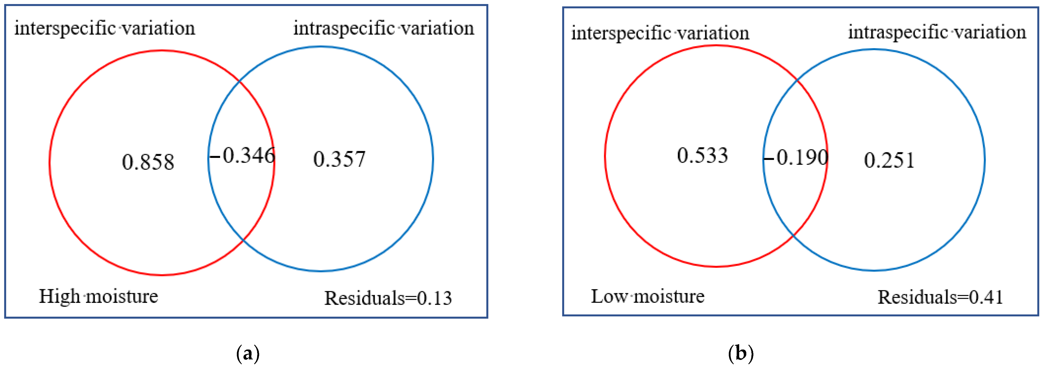 Forests 13 01088 g005