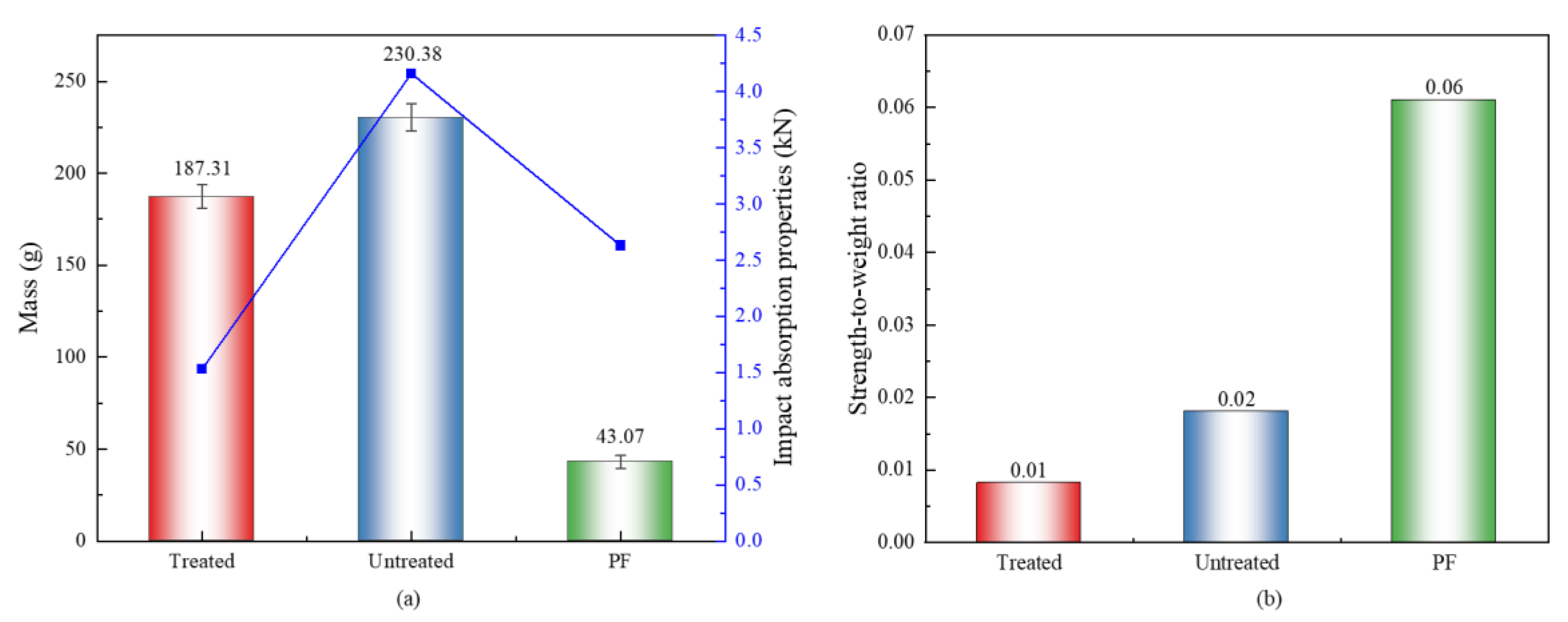 Forests 13 01091 g006