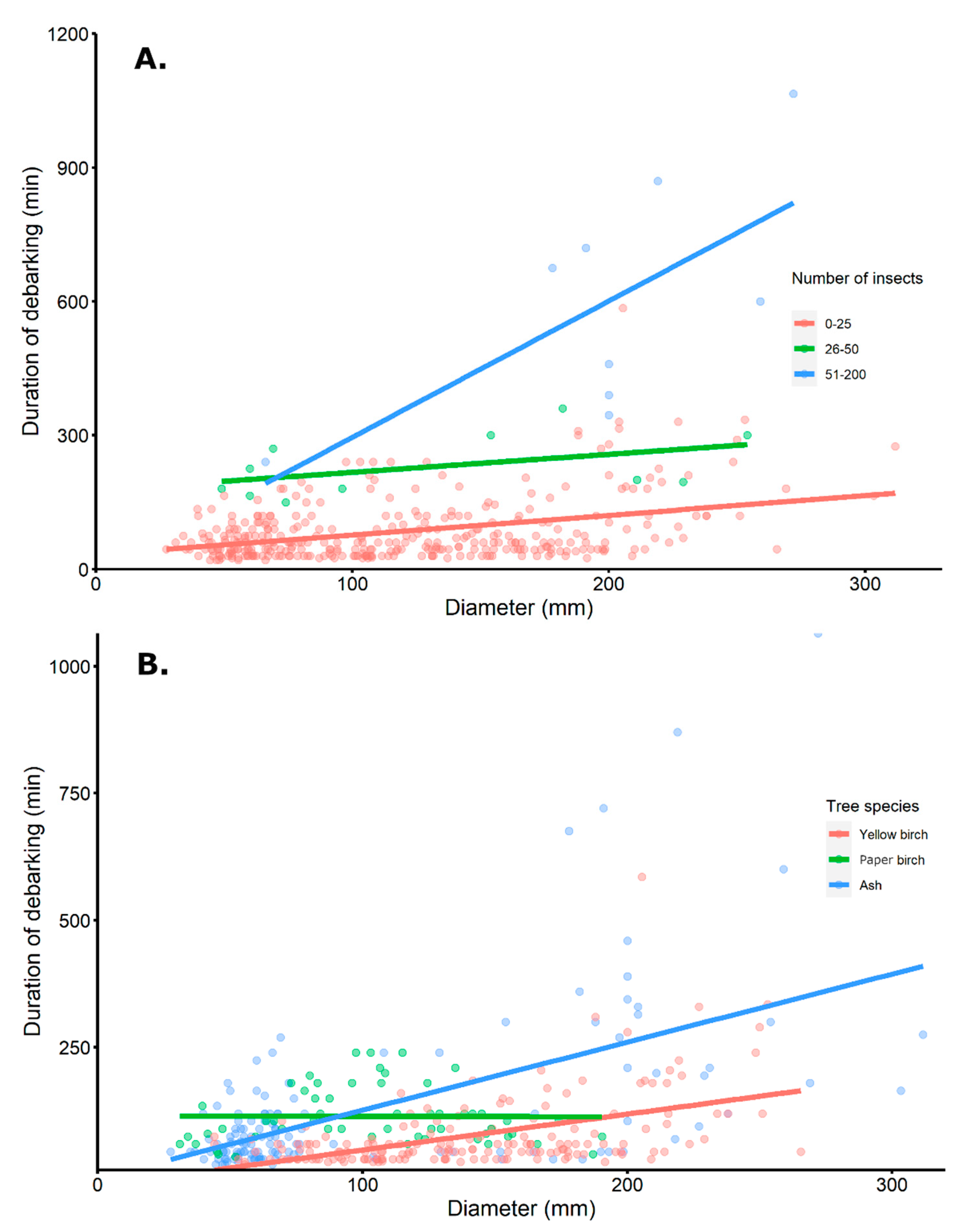 Forests 13 01092 g002