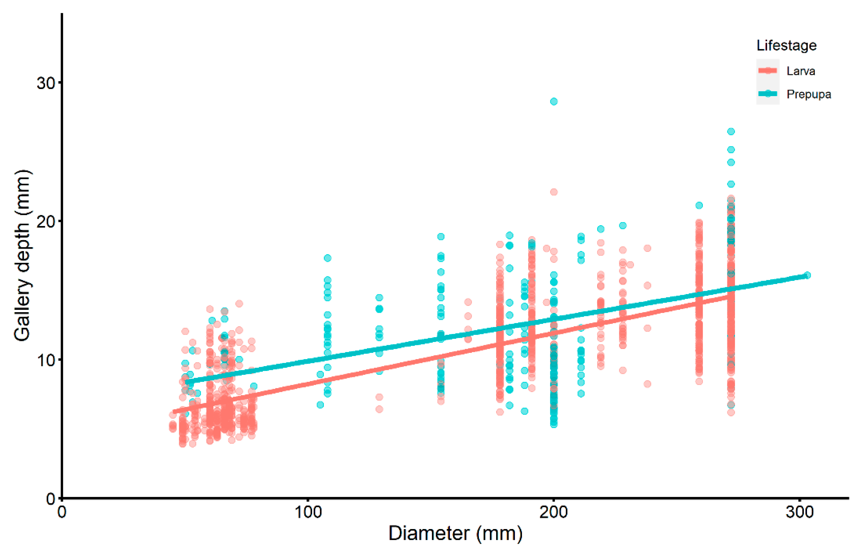 Forests 13 01092 g003